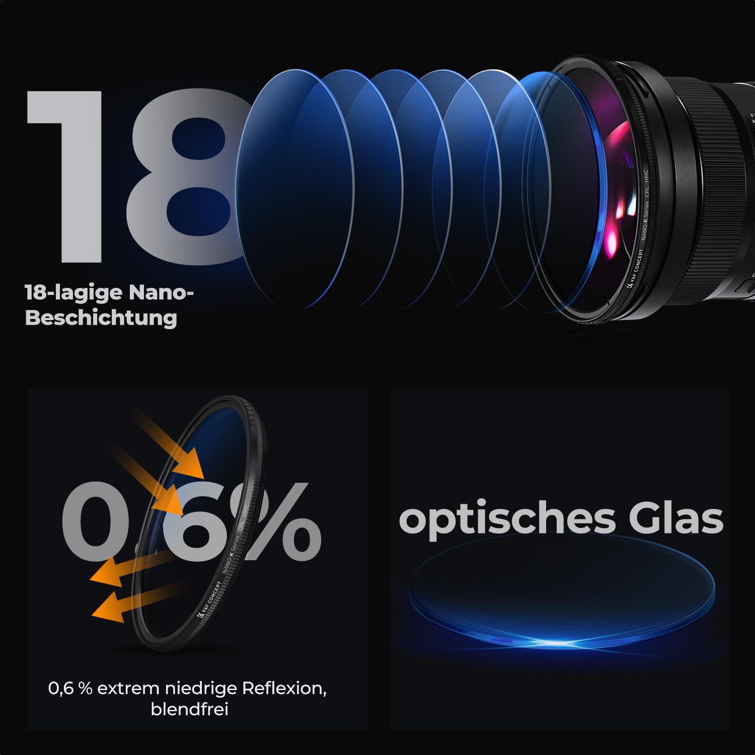 K&F Concept K-Serie Pro 67mm Slim Zirkularer Polfilter Polarisationsfilter CPL Filter Cirkular Polfilter Optisches Glas & Aluminium für Foto-Kameraobjektive