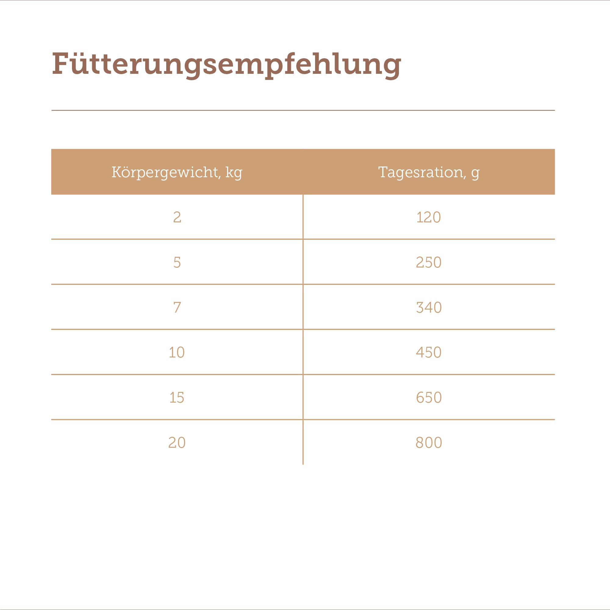 MERA Pure Sensitive Truthahn (6x400g), Hundefutter nass mit hohem Fleischanteil und getreidefrei, Nassfutter aus 100% tierischem Protein für Sensible Hunde, Single Protein (Packung mit 3)
