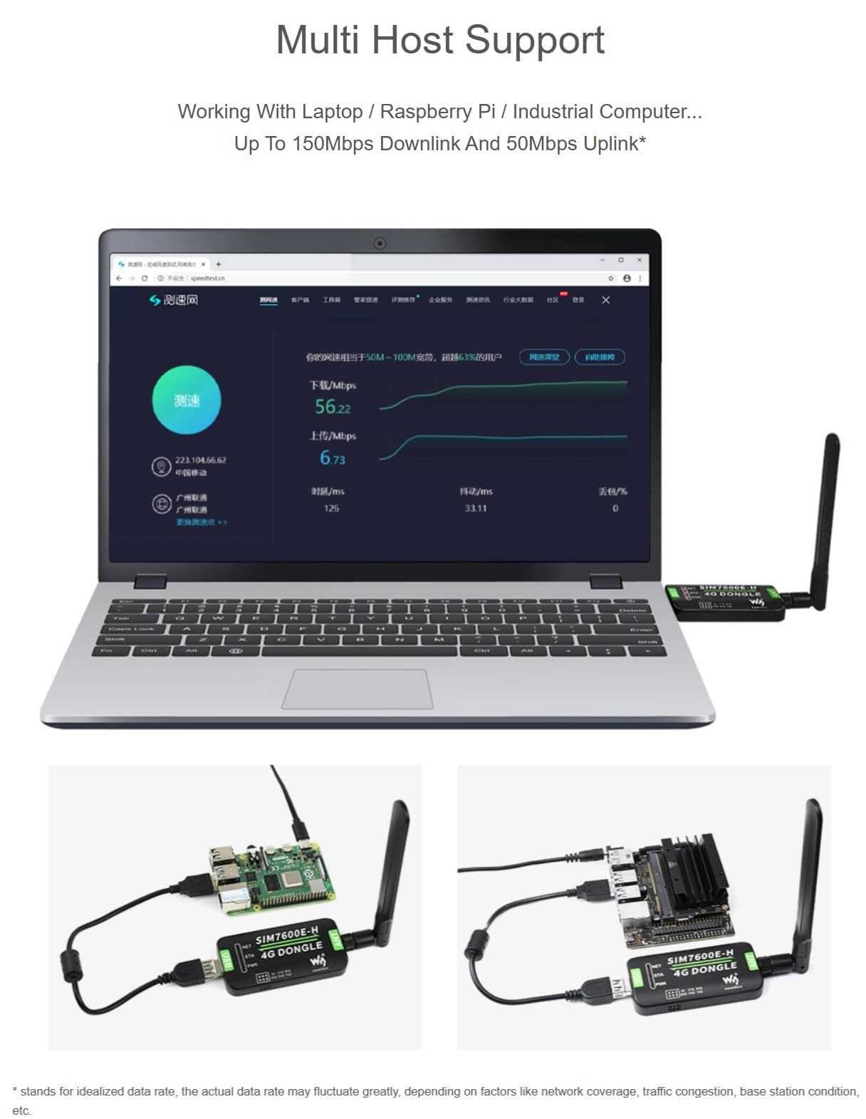 DONGLE SIM7600E-H 4G Compatible avec Raspberry Pi avec antenne de qualité industrielle 4G Communication et périphérique de positionnement GNSS