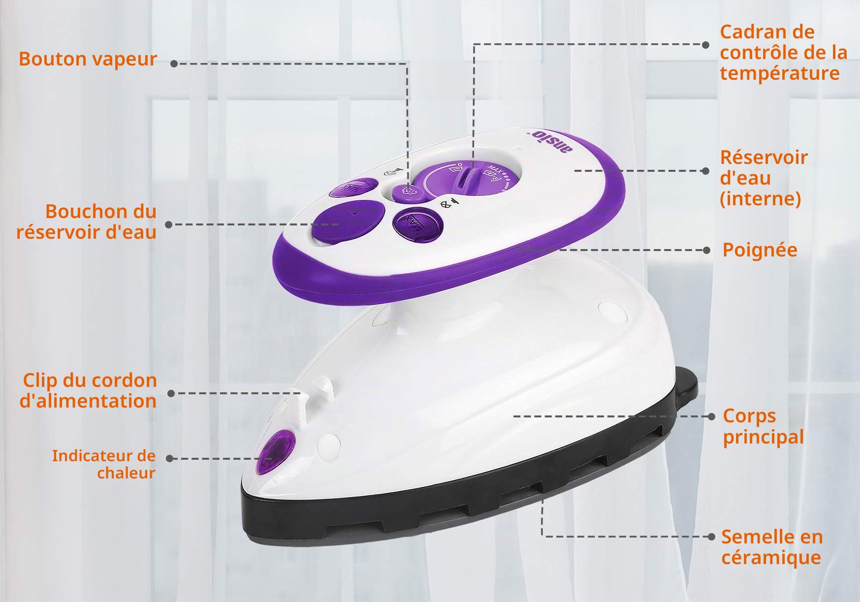 ANSIO Mini plaque de voyage avec semelle en céramique parfaite pour voyager et matelassage - Design léger et compact - Garantie de 2 ans - Violet/blanc