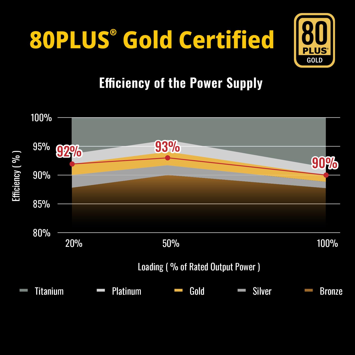ENERMAX Revolution III 1000W PC Netzteil vollmodular 80+ Gold 5.1 12V-2x6 | PCIe 5.1, 80 PLUS Gold, 120mm FDB-Lüfter flüsterleise, 105°C japanische Kondensatoren, ERV1000G-AHG-MAC
