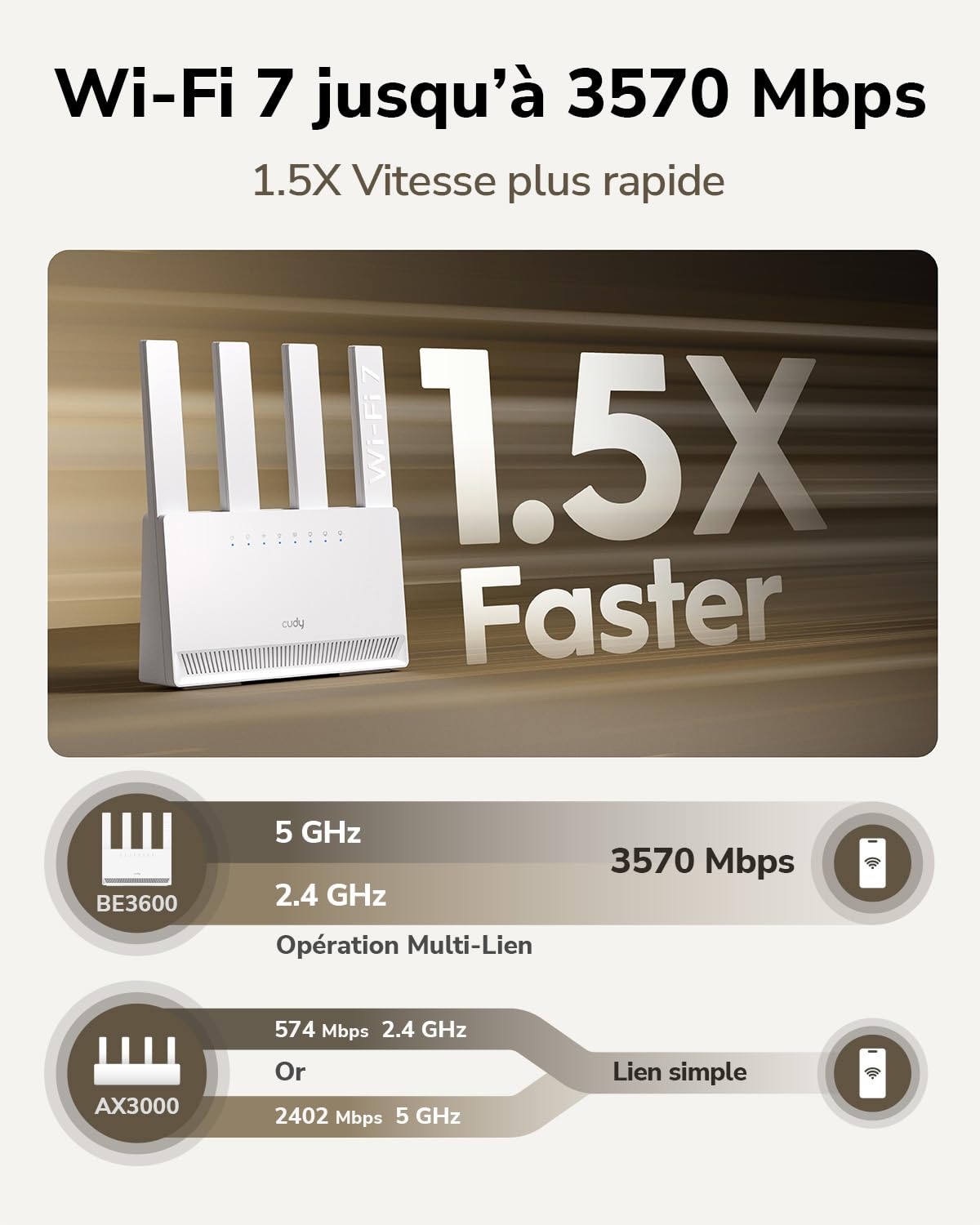 Routeur Wi-FI 7 Double Bande BE3600 Cudy WR3600E avec 4 Ports Gigabit, processeur quadricœur 2,0 GHz, 4 antennes, Client et Serveur VPN, Application Cudy et contrôle Via Le Cloud