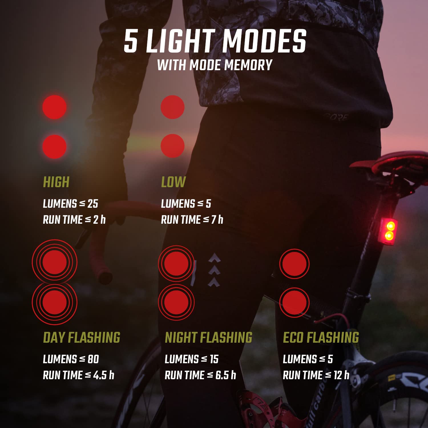 SIGMA - Buster 800 / RL 80 | przednia i tylna lampa LED | 800 lumenów i 80 lumenów | zasilana bateryjnie, ładowalna przednia i tylna lampa z pięcioma trybami świecenia
