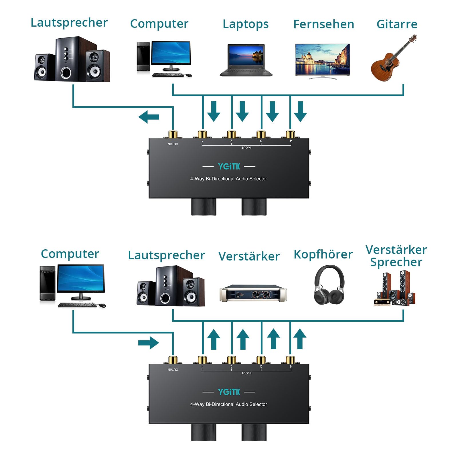 4(1) In-1(4) Out Bi-Direktionaler Stereo Audio Schalter 3,5mm AUX | RCA L/R Audio Umschaltbox, Passiv Audio-Splitter für Lautsprecher, Kopfhörer, Verstärker, CD-Player uzw