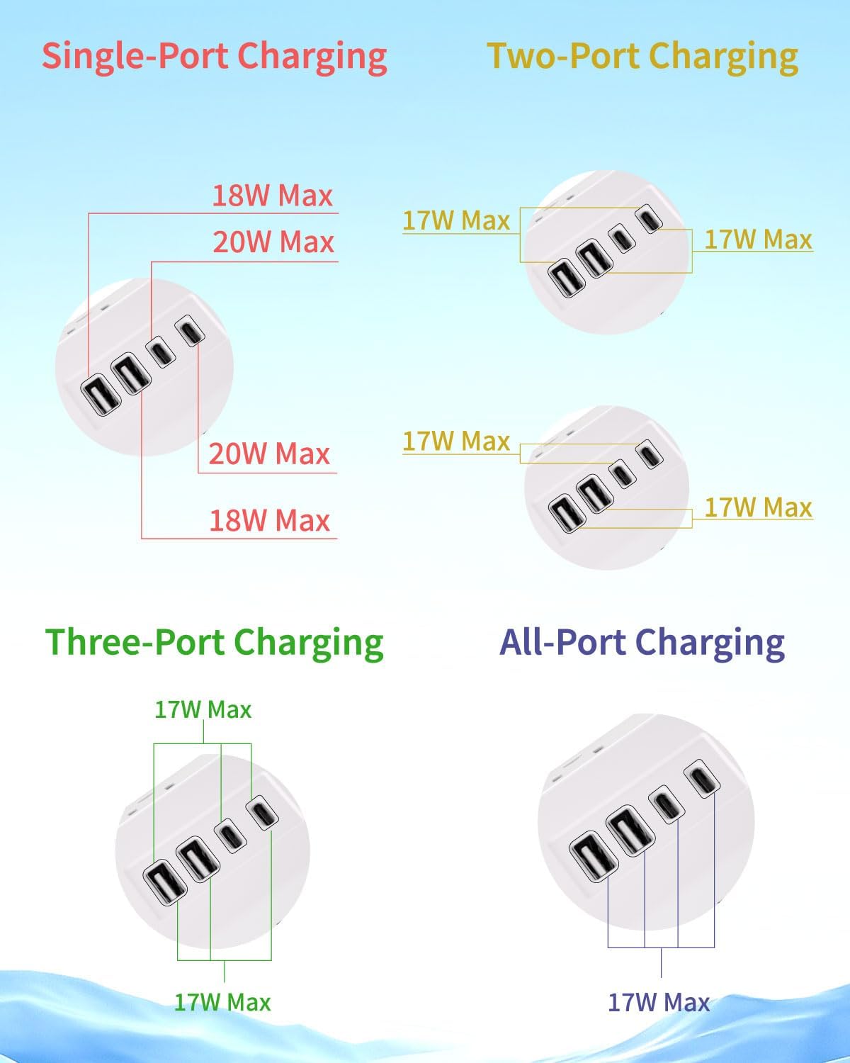 16 in 1 Surge Protector Power Strip with 4 USB (2 USB C) and 12 AC Outlets Extender, 6 Ft Flat Plug Extension Cord, Cable Management Outlets for Home Office and Dorm Rooms (White)