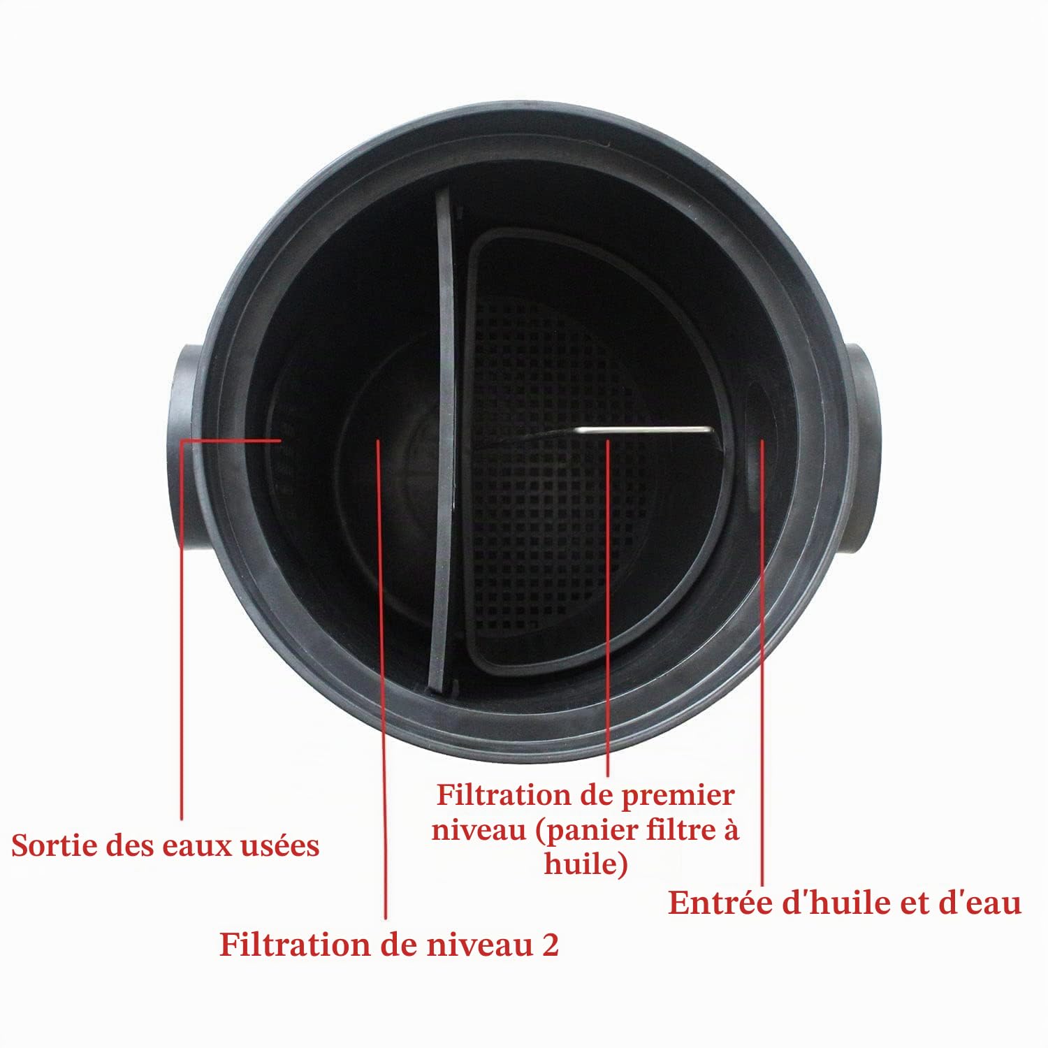 Bac a graisse restaurant underground separateur de graisse cuisine HDPE pour plonge cuisine