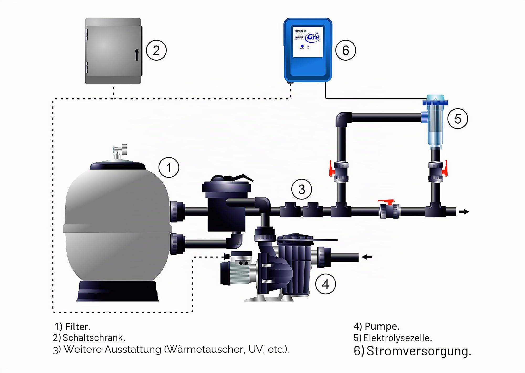 Gre SCG60 - Salz Chlorinator für Schwimmbäder bis zu 60 m3, 12 Gramm/Stunde