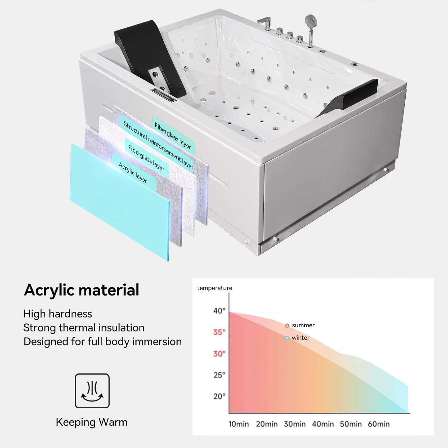 Homary 71" Whirlpool Bathtub, 2 Person Jetted Bathtub with Air & Water Jets 3-Sided Acrylic Soaking Jetted Bathtub with Temperature Control & Chromatherapy LED, Relaxing Spa Experience for Couple