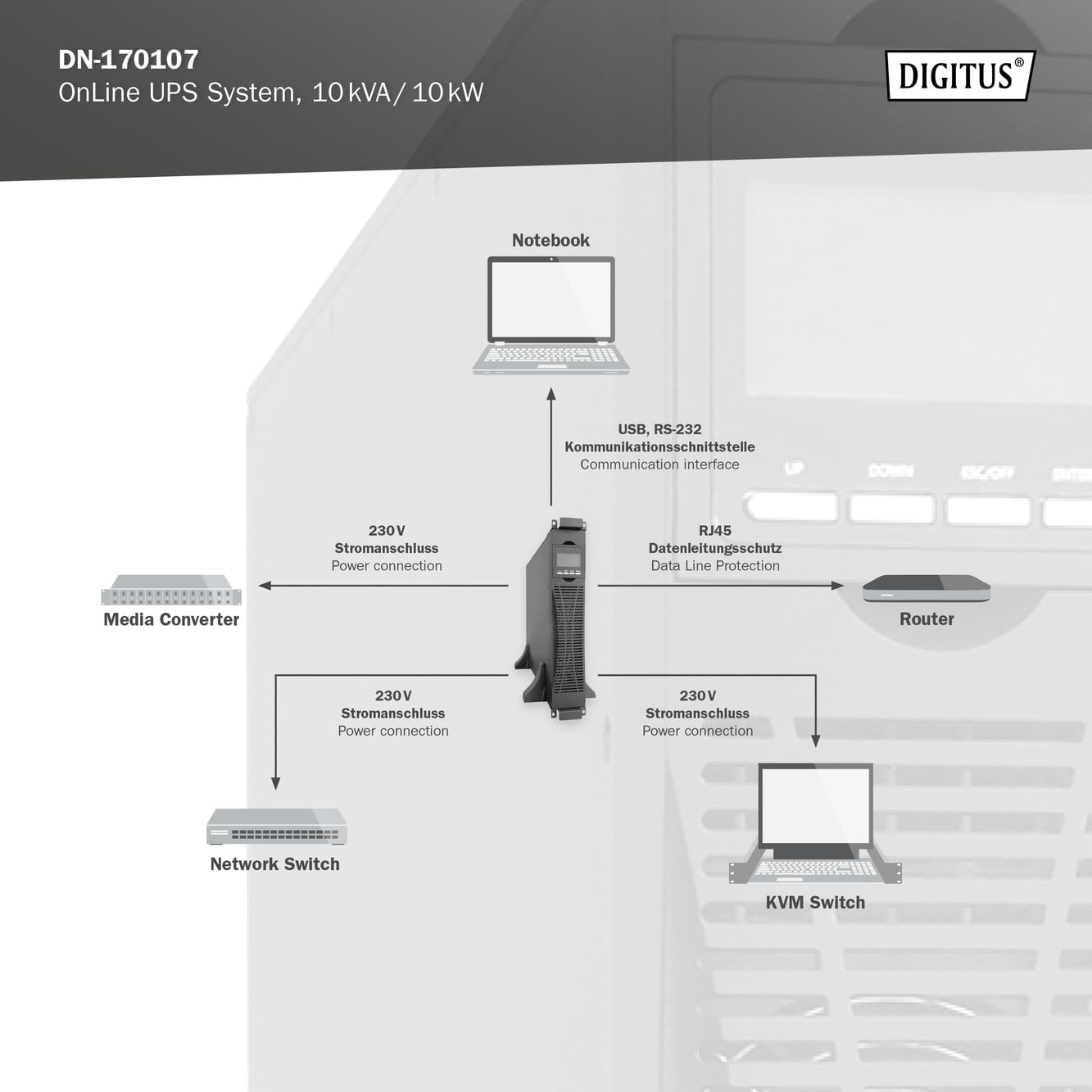 DIGITUS Online USV-System – 10 kVA 10 kW – Ohne Batterie – 19 Zoll 2HE | Unterbrechungsfreie Stromversorgung – Externe Batterie DN-170108 – UPS-Software – USB, RS232, RJ45 Anschlüsse