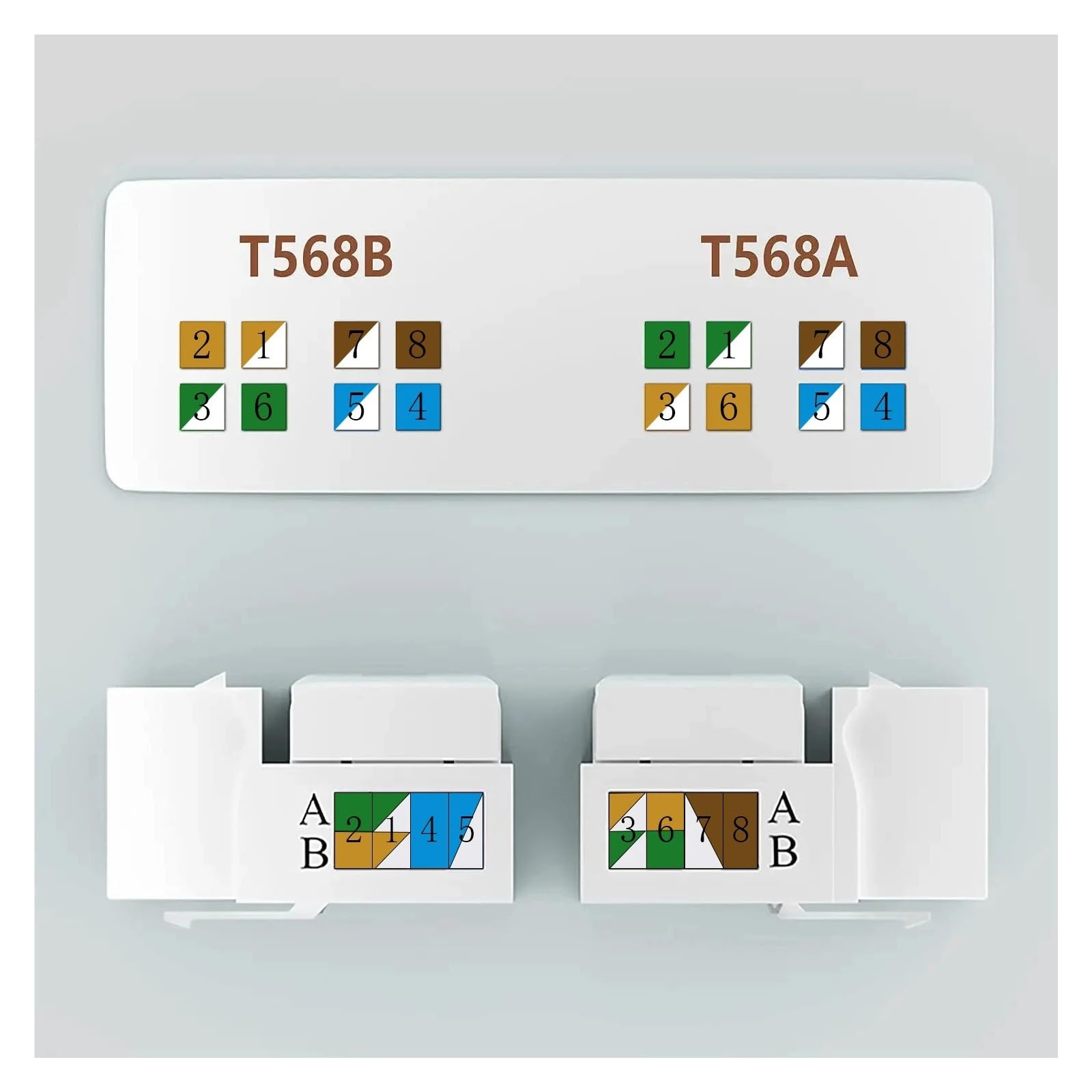 Plaque murale for prise Ethernet CAT6,(3-Port)