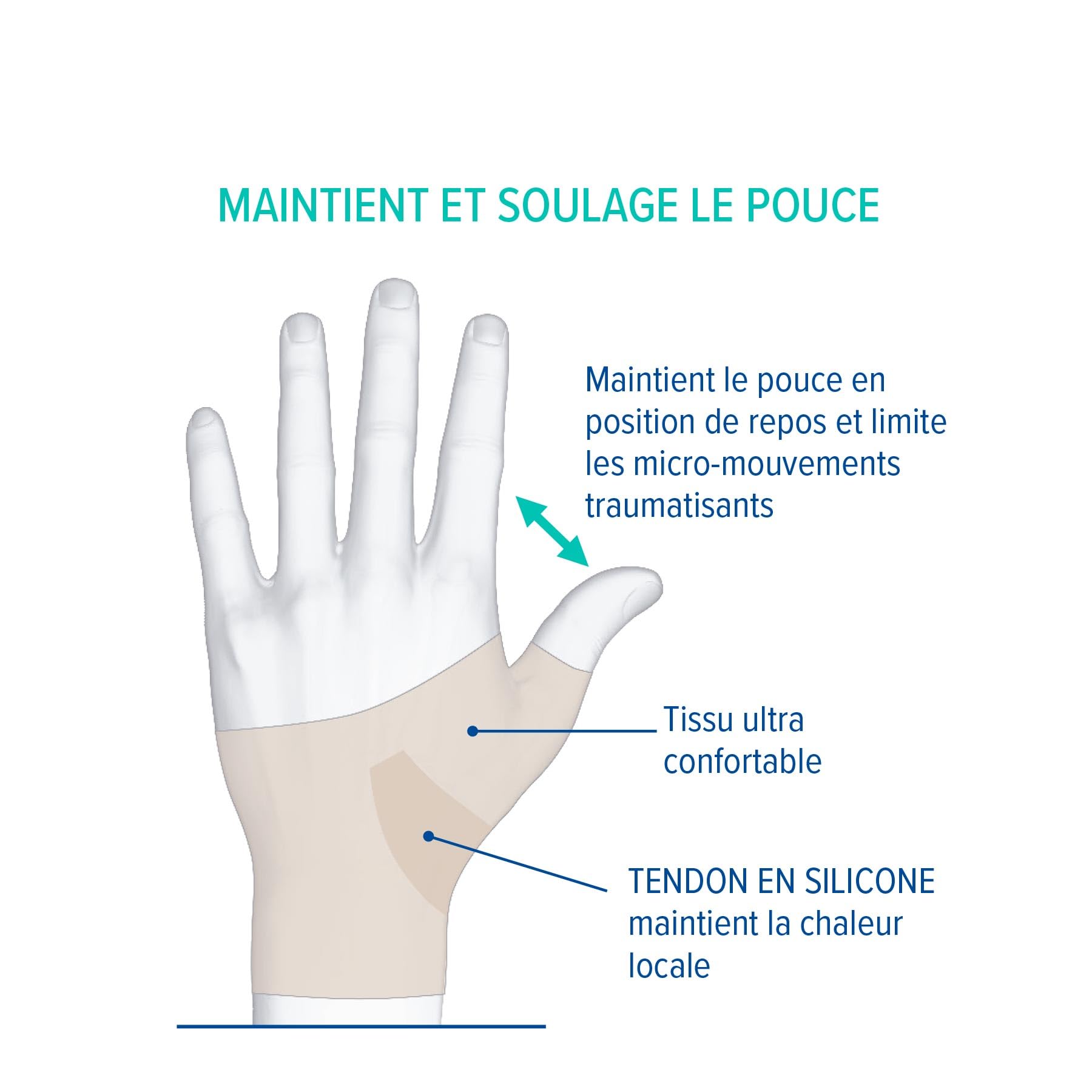 Epitact | Tutore Pollice Flessibile per Attività | Artrosi del Pollice, Rizoartrosi | Allevia i Dolori Articolari alla Base del Pollice | Libertà di Movimento | Innovazione Francese (M, Destra)