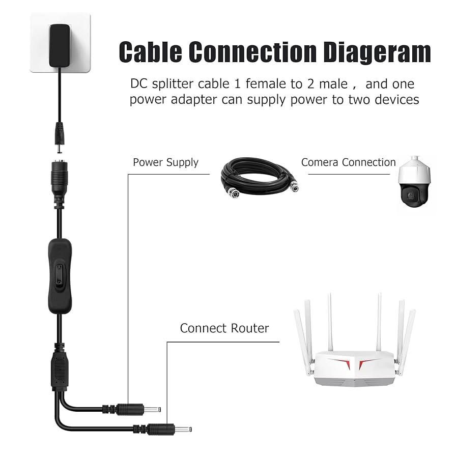 Amazon.com: JSADZKJ 3.5mm x 1.35mm DC Power Cable DC 1
