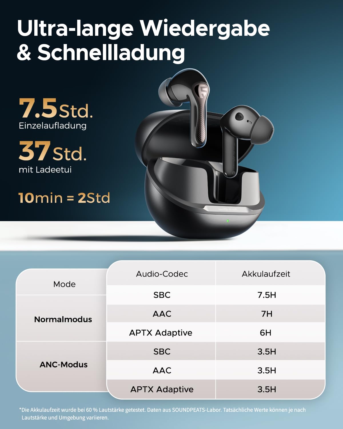 SoundPEATS Air5 Pro Bluetooth Kopfhörer mit Adaptive Hybride Geräuschunterdrückung, aptX Lossless, Hi-Res Audio, LDAC, Snapdragon Sound, 6 Mikrofone KI Anrufe, 37H Akku, Multipoint, Schnellladung