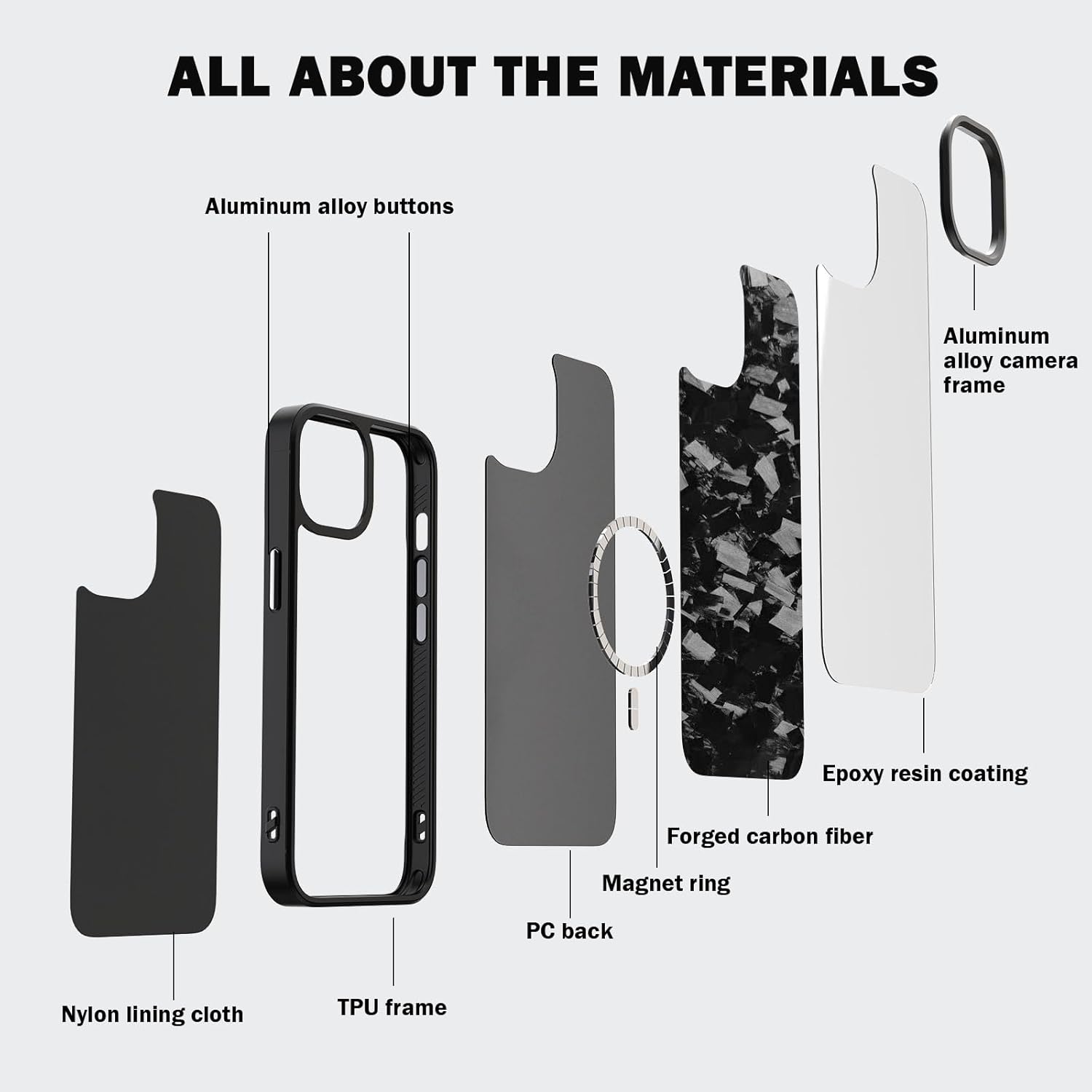 Genuine Forged Carbon Fiber Case for iPhone 14 Plus, Built-in Magnets, Compatible with MagSafe, Military Grade Drop Protection, Shockproof Phone Cover - Glossy Black