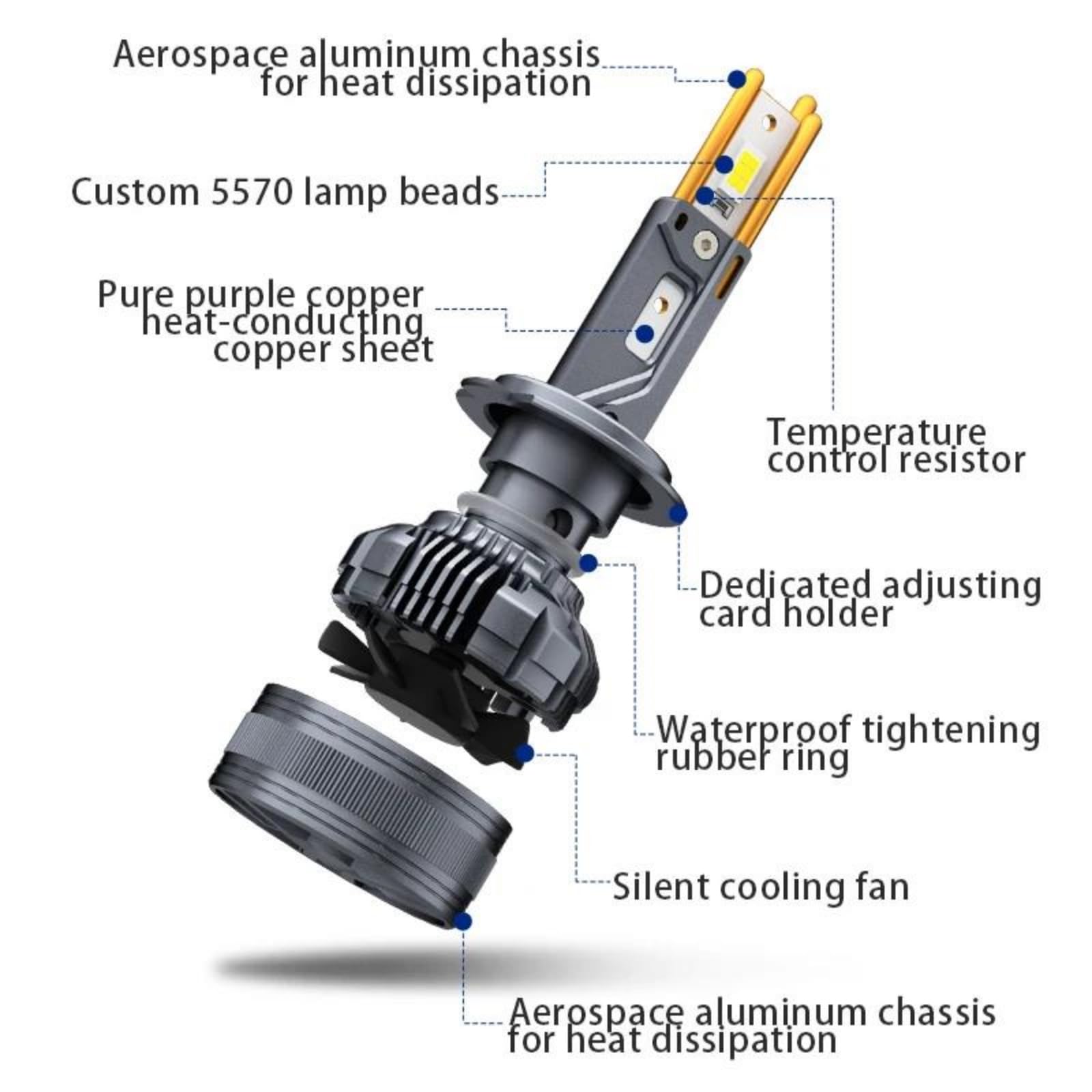 Lampadina per fari a LED da 160 W, 16000LM Super Luminosa, Lampadina fendinebbia H11 Bianca Fredda 6000K, Impermeabile IP68, Confezione da 2,H7