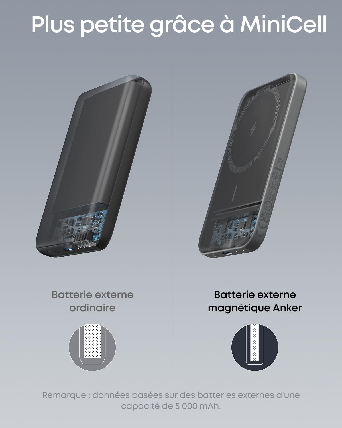 Anker MagGo 621 Batterie Externe Magsafe 5000 mAh Magnétique, Power Bank Charge Rapide, Pliable et avec USB-C, pour iPhone séries 17 16 15 14 Autres (Noir)