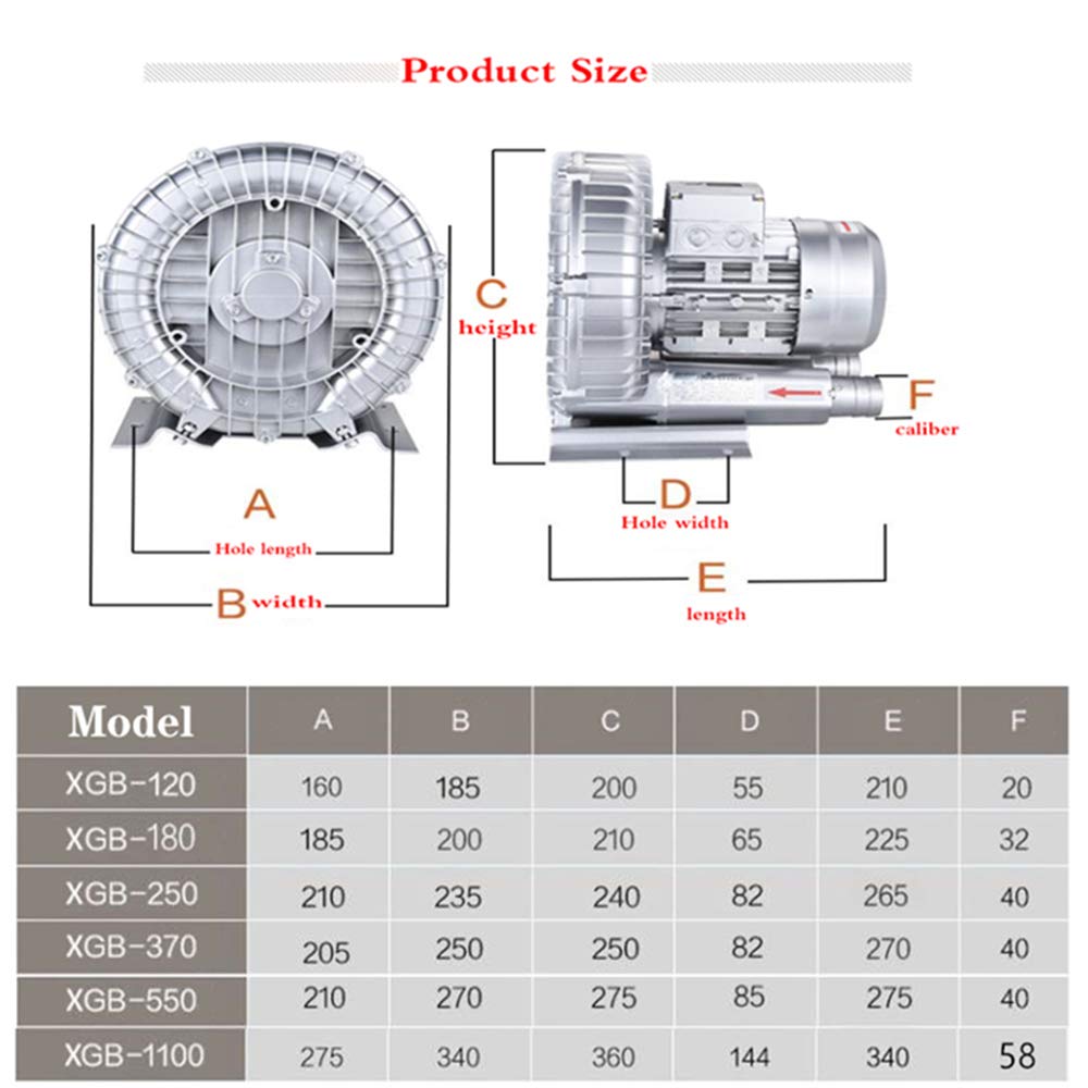 HLXB Single Phase (Large Airflow Type) Turbine Blower 110V 120W