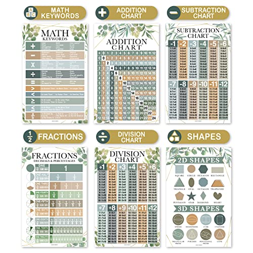 12 Greenery Math Posters For Elementary School Posters For Classroom - Poster Math Classroom Decorations For Teachers, Multiplication Chart Poster For Teachers, Place Value Chart For Classroom Wall #TOP2