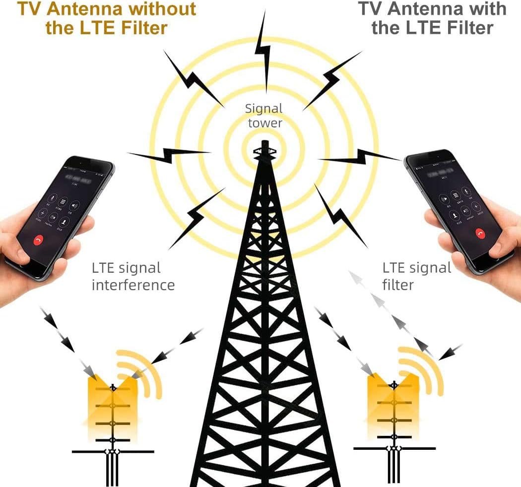 Hottest Sale CeKay Adjustable Outdoor Antenna Mounting Pole with Extension Universal Mount Brackets Weather Station Mounting Pole - Easy Installation, Solid Structure, Weather Proof