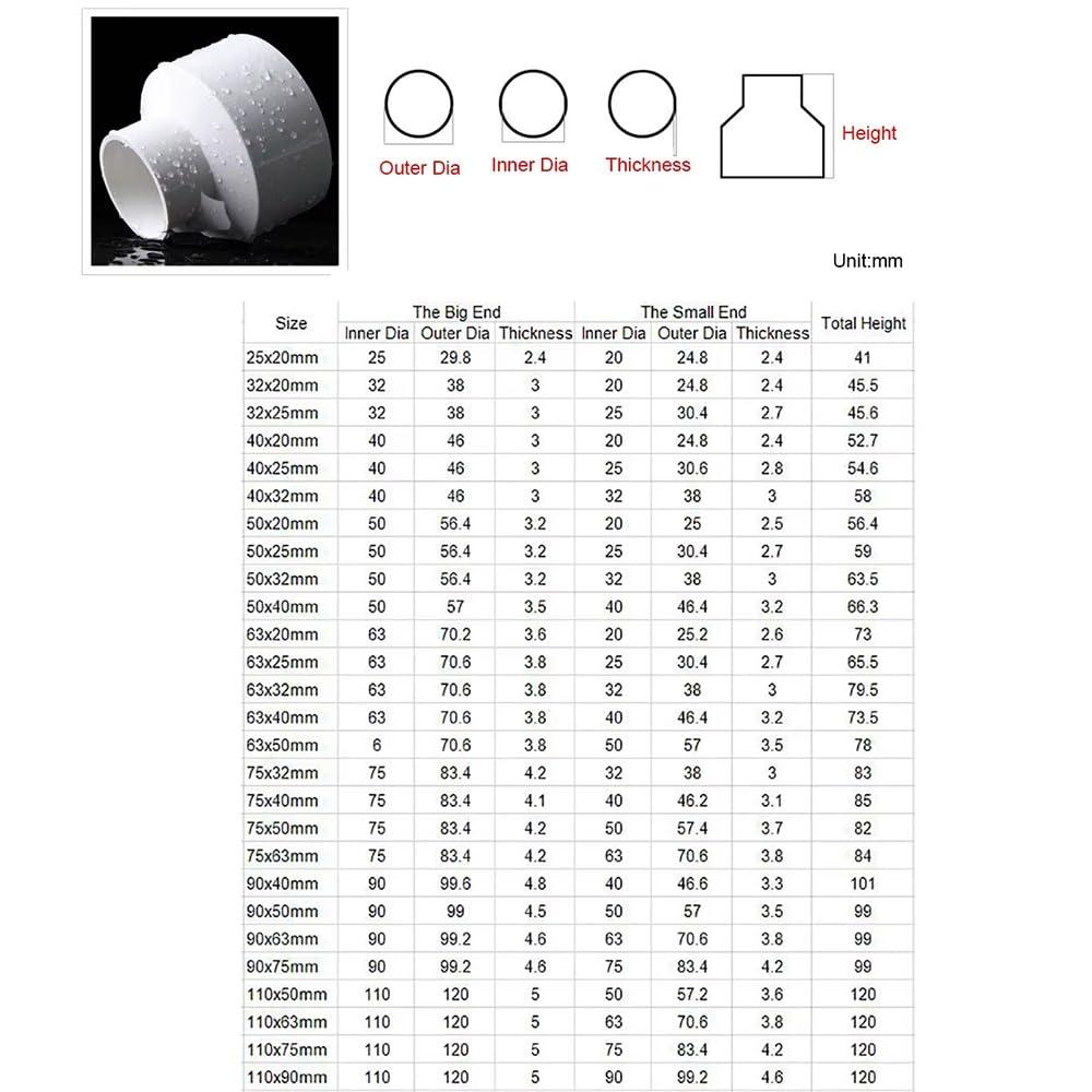 Conector Reductor De Tubería De PVC (75 Mm-32 Mm, 110 Mm-50 Mm, 160 Mm-90 Mm) – 1 Pieza, Azul/blanco/gris, Junta Adhesiva For Suministro De Agua(White,200-160mm)