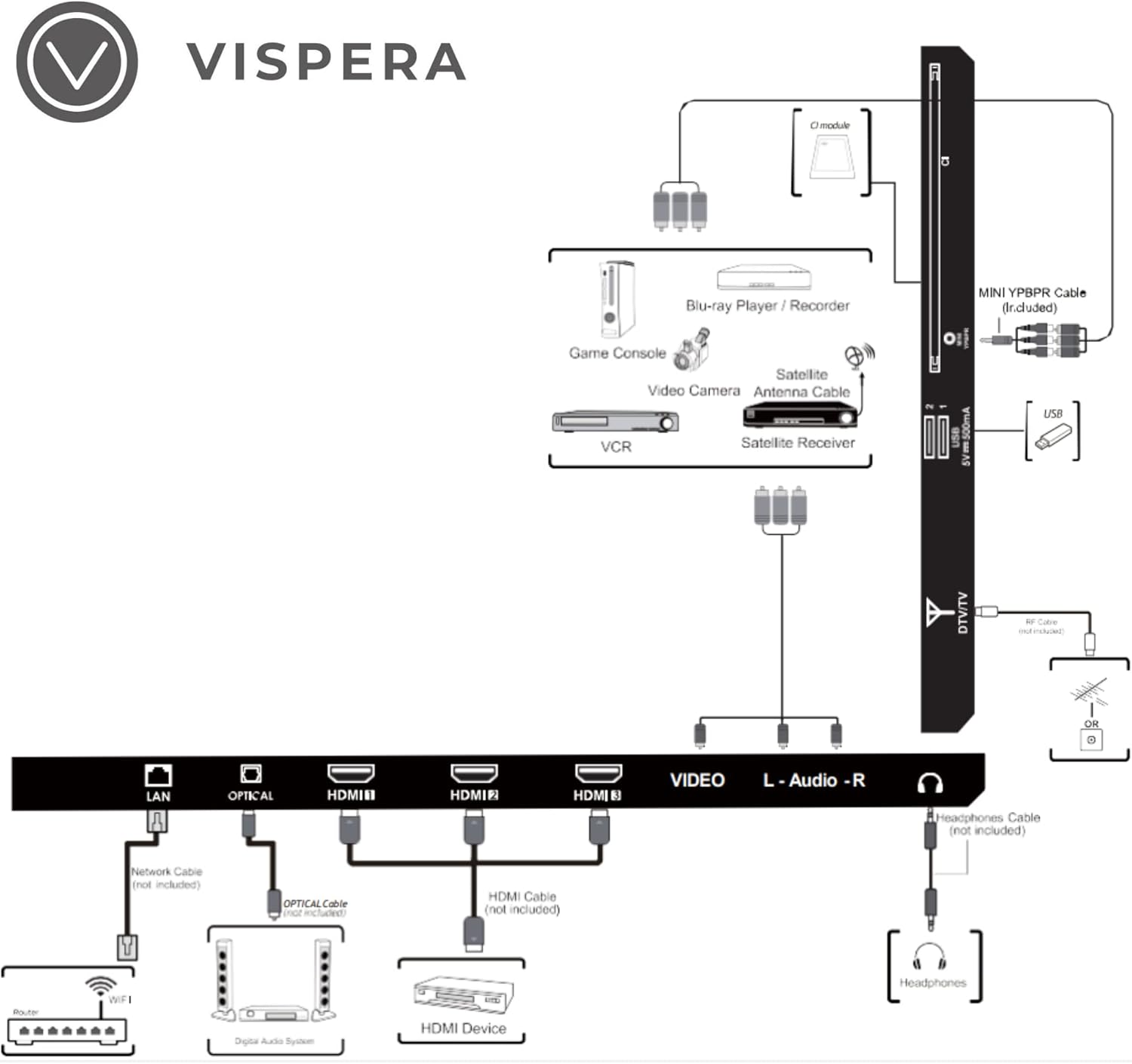 Connection diagram for Vispera Ai43T1 TV