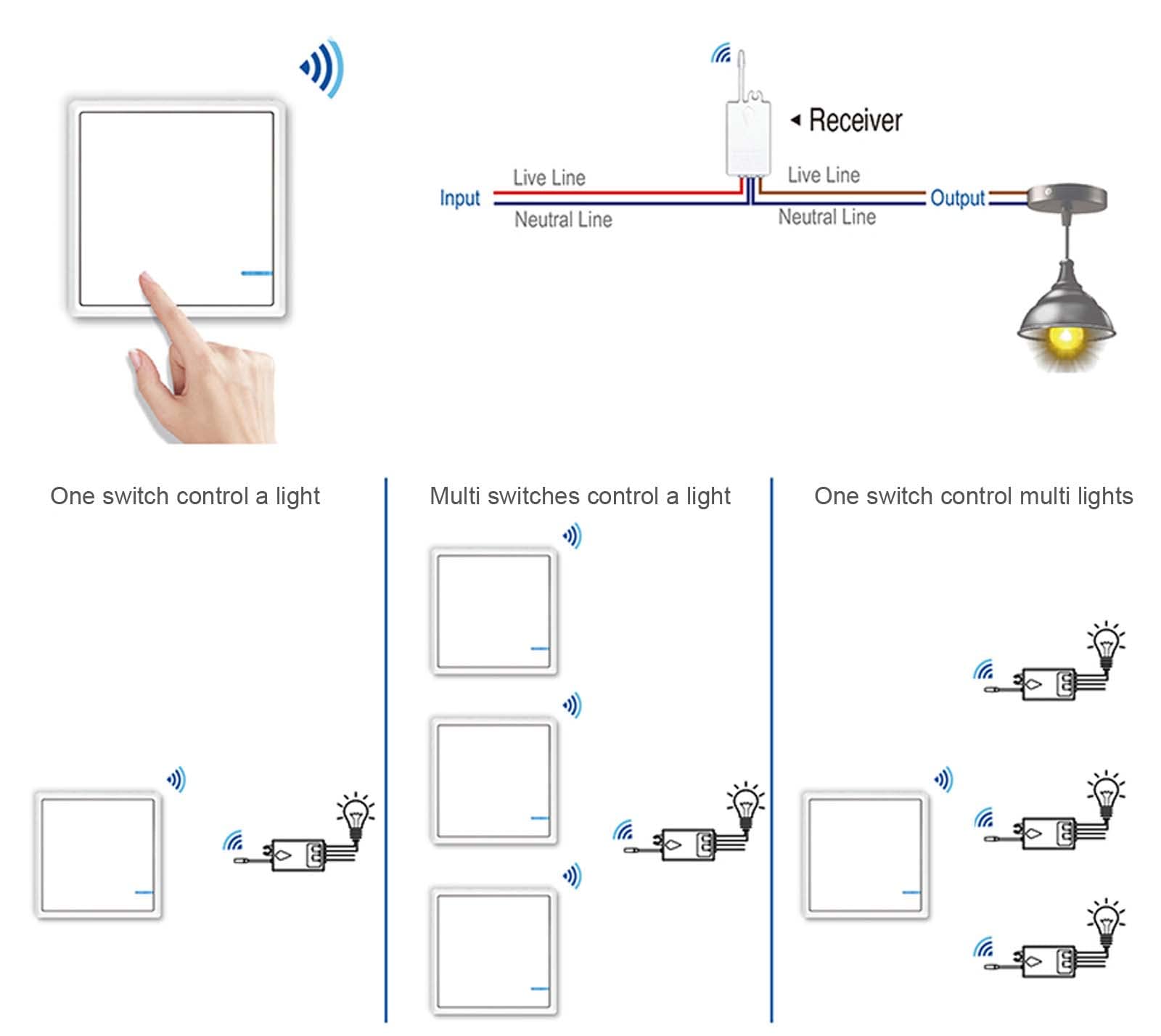 4Stück kabelloser Lichtschalter, Lichtschalter-Panel, Wandschalter-Panel, intelligenter Lichtschalter, keine Verdrahtung für Deckenlampen-LED-Lichter, nur Schalter, muss mit Empfänger gekoppelt werden