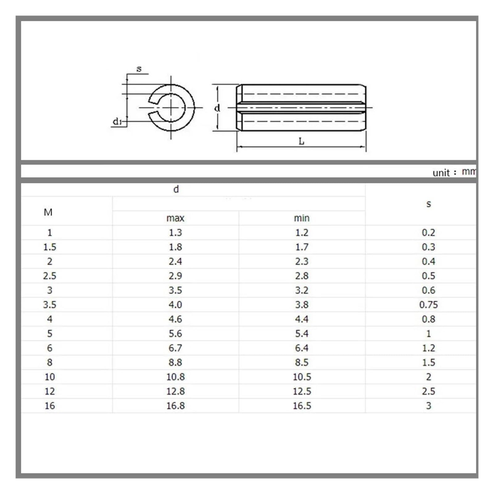 Perni elastici divisi M5 Spine di centraggio diritte scanalate in acciaio al carbonio nero 1 pcs(M5x40mmx50pcs)