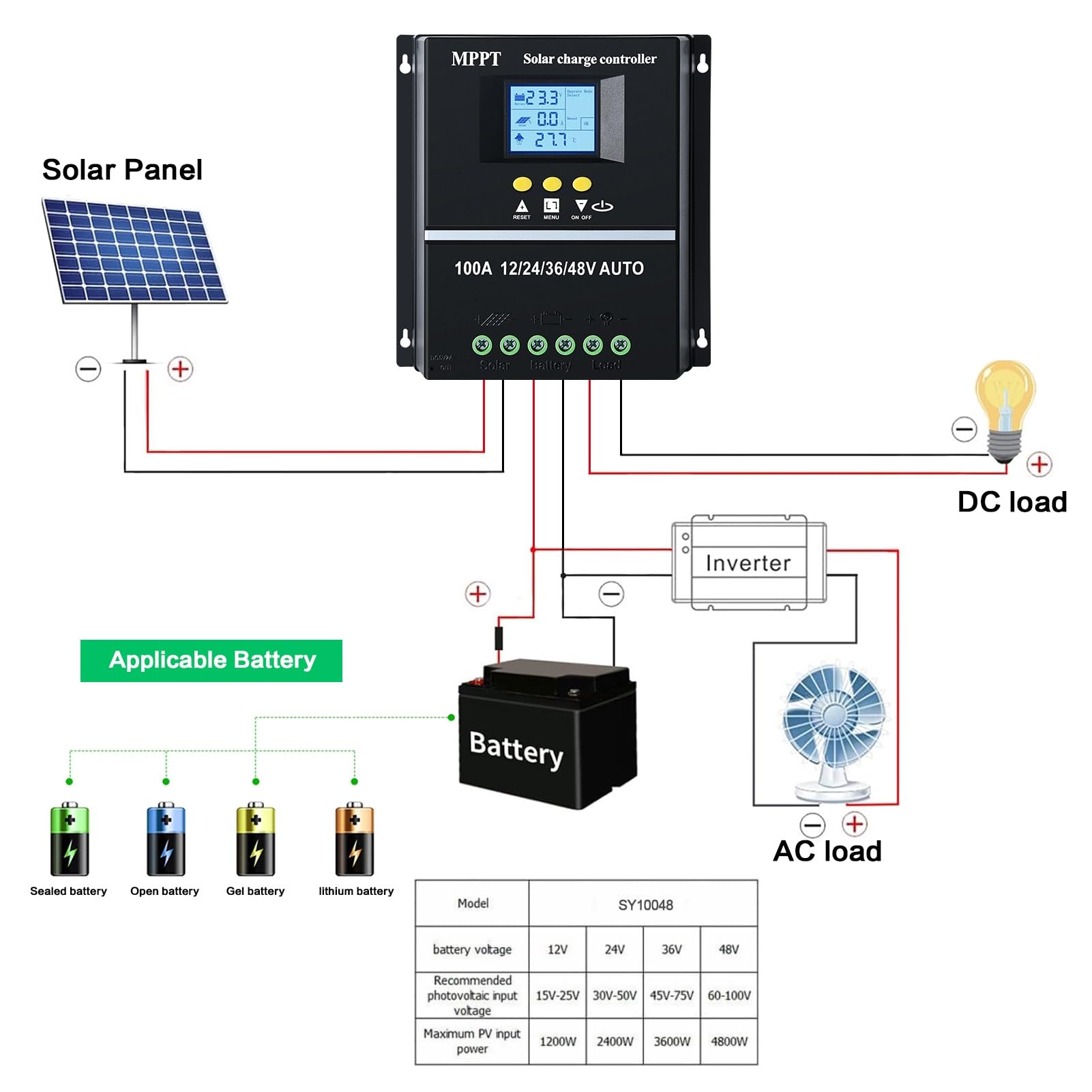 BuyWeek 100A Régulateur de Charge Solaire MPPT 12V 24V 36V 48V Contrôleur de Charge Solaire Intelligent avec Écran LCD / Double USB, pour plomb-acide / lithium, Max 100V Entrée