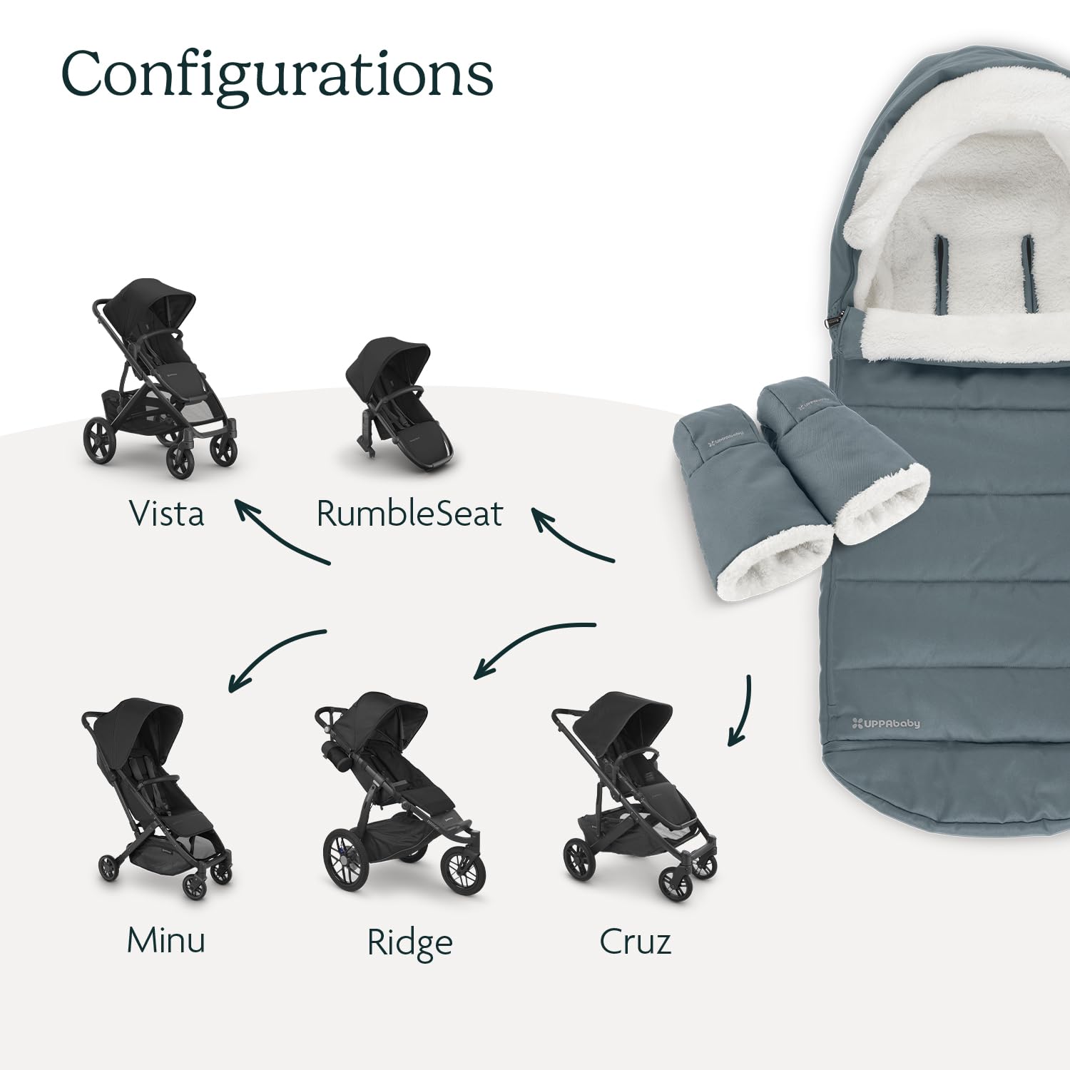 UPPAbaby Cozy Bundle, Includes CozyGanoosh and CozyHandmuff, Easily Attaches to Stroller, Ultra-Plush, Weather-Proof – Callum (Stone Blue) : Baby