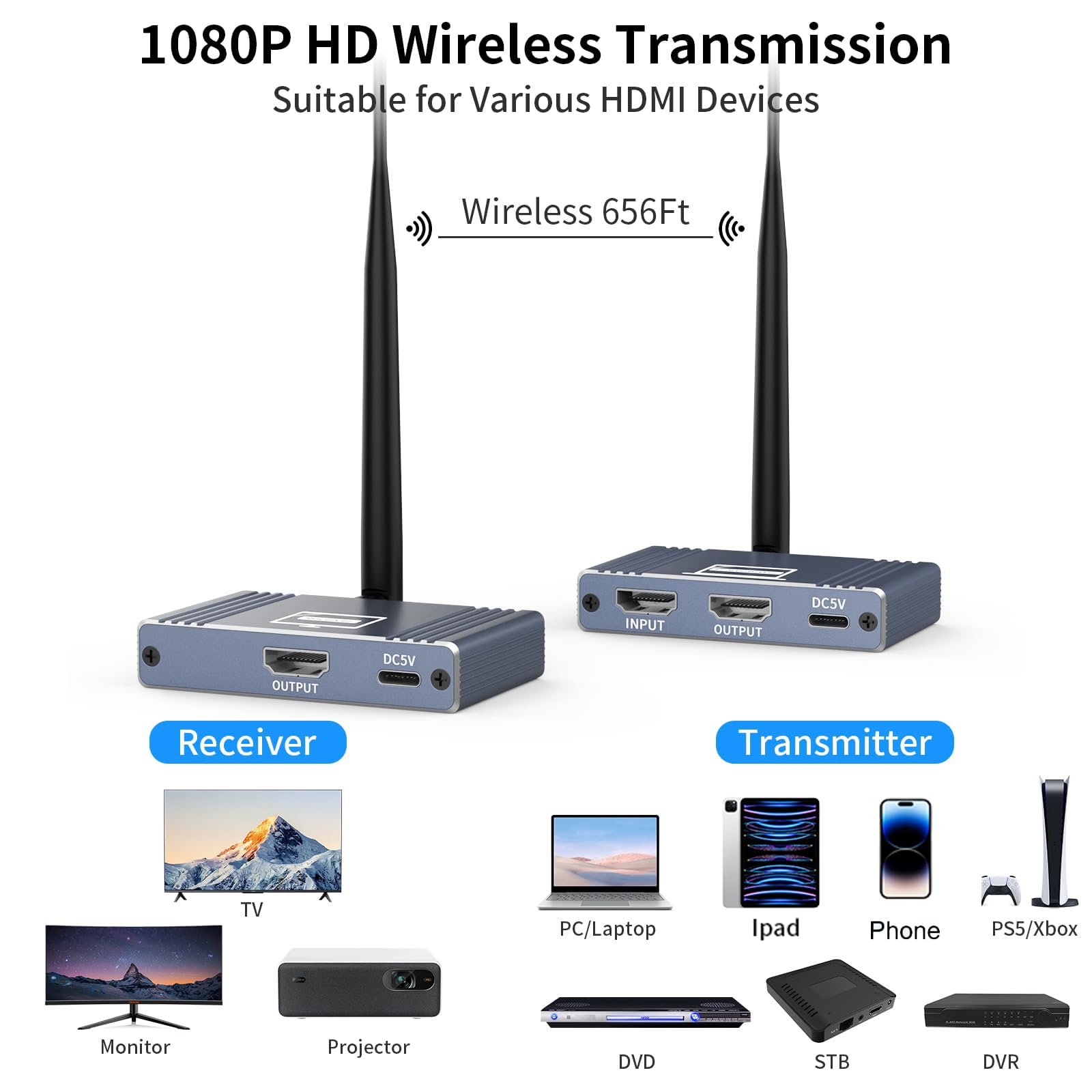 Wireless HDMI Transmitter and Receiver, USB-C to HDMI Wireless Extender Kit 656Ft/ 200M Up to 1080P@60hz Video Resolution, for STB, Laptop, Camera, PC, Netflix, YouTube, Ps4/5 to TV, Projector