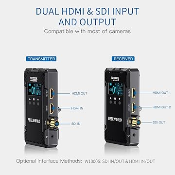 【最終値下げ】Feelworld LAIZESKE HDMI＆SDI 伝送 612eapHoGvL._AC_CR0,0,0,