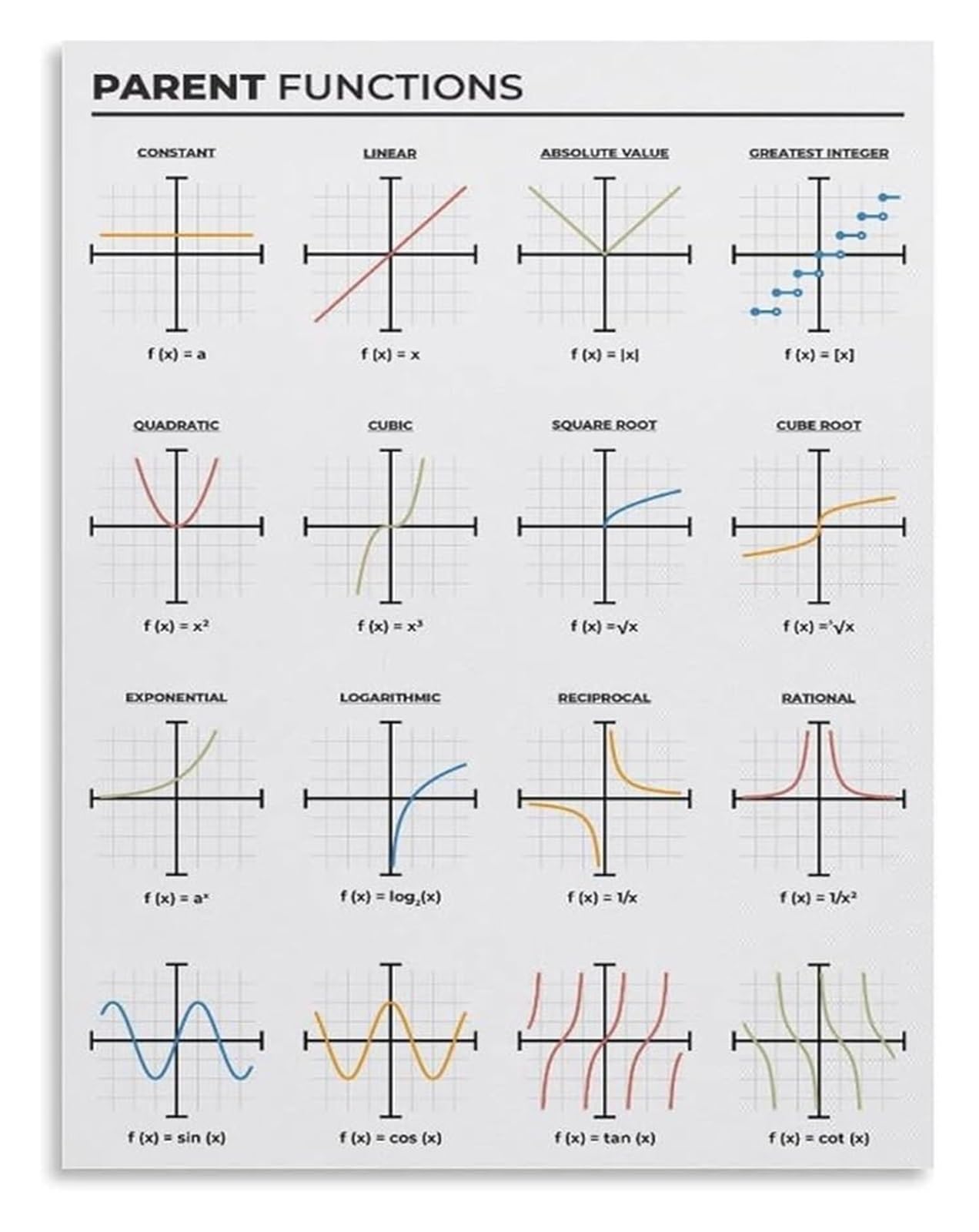 VWWJCCRO PreCalculus Math Poster Parent Functions Chart with Graphs Educational Reference Guide for High School College Algebra 2 Trigonometry Classroom(Framed,08x12inch(20x30cm))