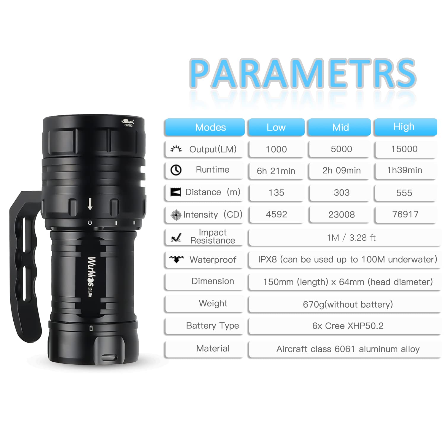 Wurkkos DL06 Latarka do nurkowania, latarka do nurkowania z akumulatorem 15000 lumenów, 6 * diody LED XHP50.2 Mocna latarka podwodna z ładowarką, wbudowany port ładowania USB-C, zasilacz 3 * 5000 mAh