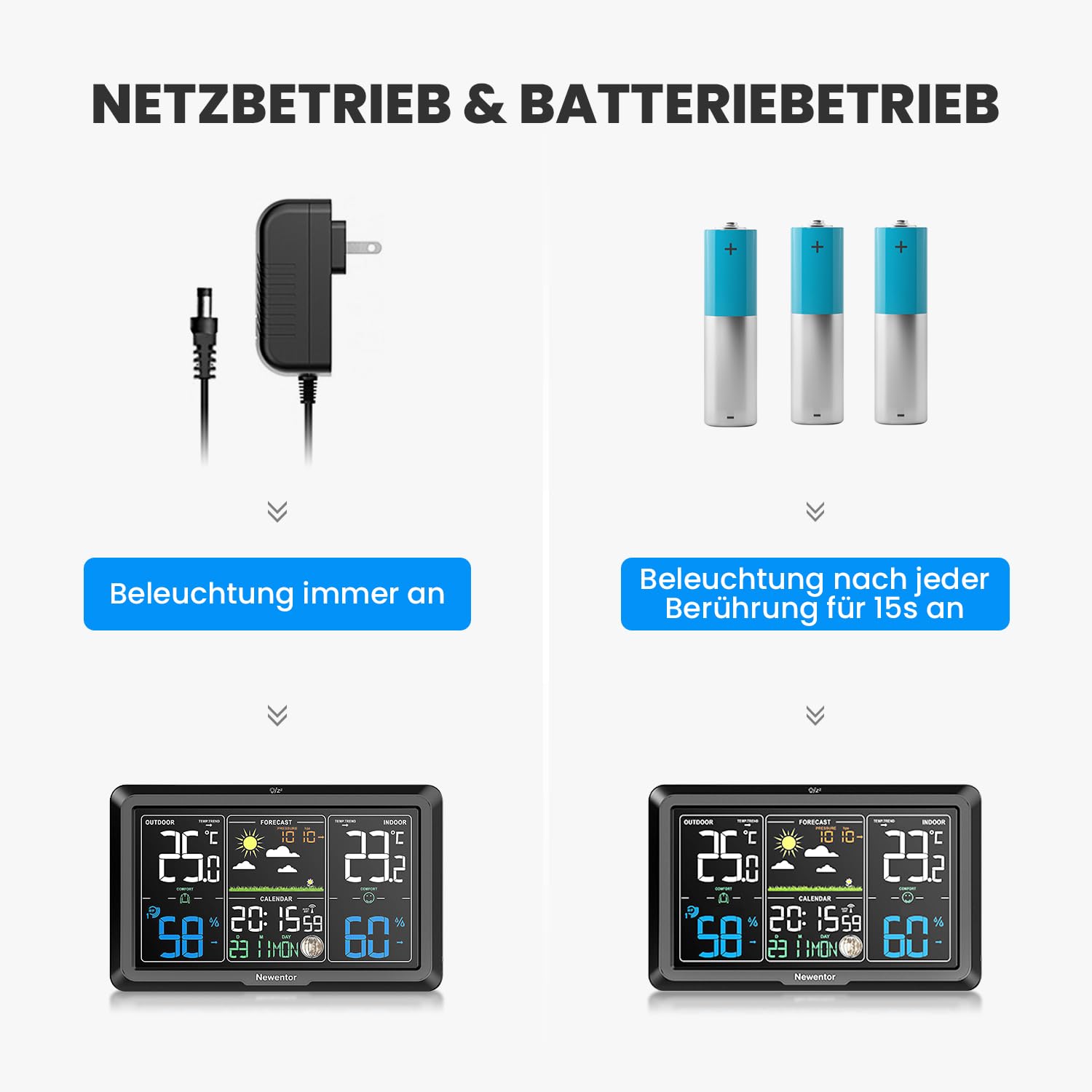 Newentor Wetterstation Funk mit Außensensor - Lebenslange Außensensor-Garantee - Lebendiges VA-Display für 330°Ablesbarkeit - Dauerhafte Beleuchtung, Schwarz