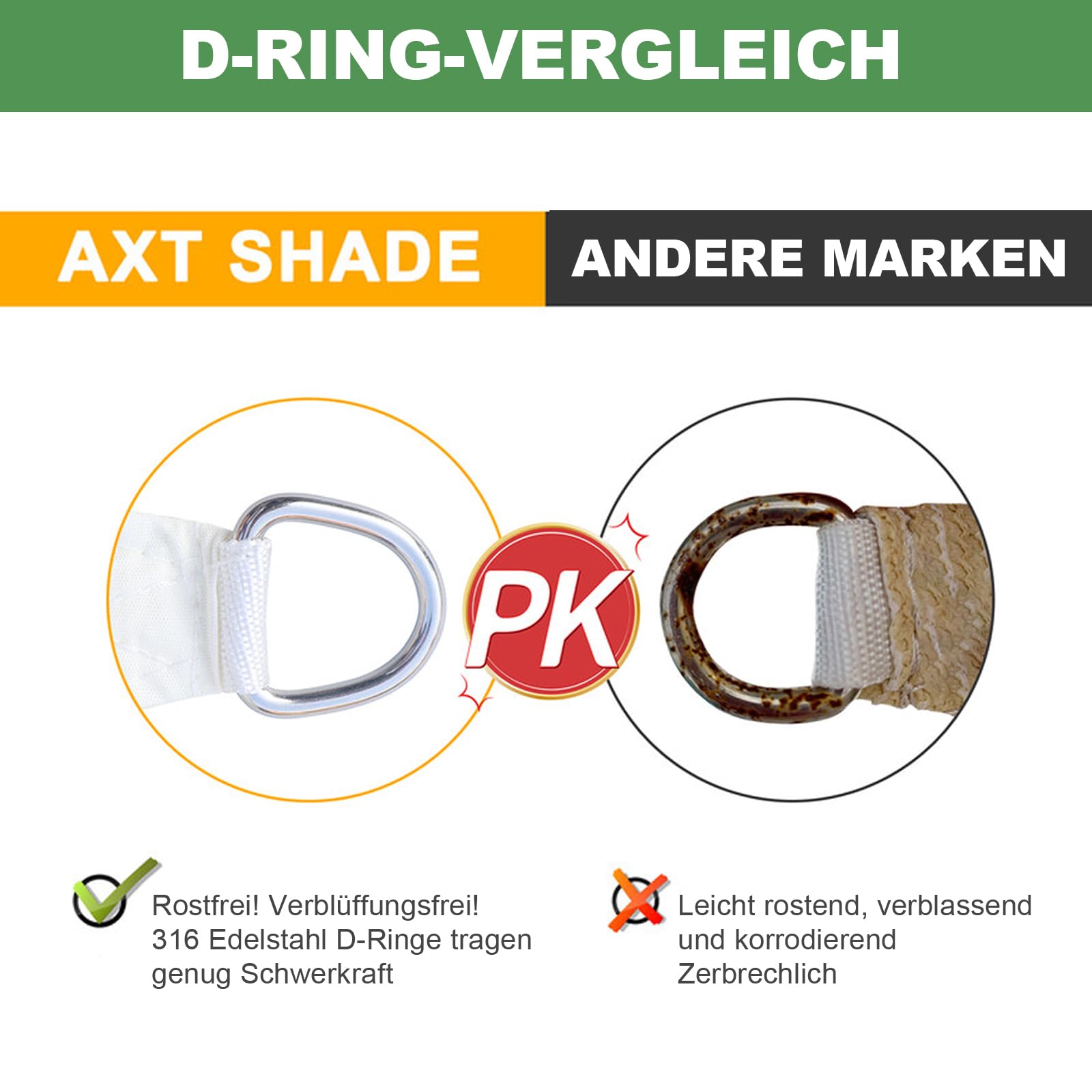 AXT SHADE Sonnensegel Wasserdicht Rechteckig 2x2,5m Wetterschutz Sonnenschutz PES Polyester mit UV Schutz für Terrasse Balkon Garten-Grau Anthrazit