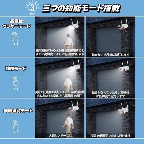 センサーライト 屋外 ソーラーライト 人感センサー USB充電式 ダミー防犯カメラ 赤光威嚇 3つ知能モード 66LED IP65防水 磁石 3WAY取付(強力マグネット/両面テープ/ネジ) 設置簡単 360°角度調節可能 太陽光パネル充電 高輝度 自動点灯 ガーデン 壁掛け 庭/玄関先/芝生/車場/歩道 防災対策 防犯ライト ホワイト 1個セット [4]