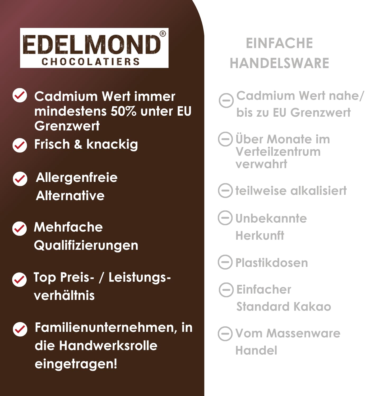 Edelmond Rohkost Kakaobohnen Bio 750 g Fairtrade-Zertifiziert Low Cadmium