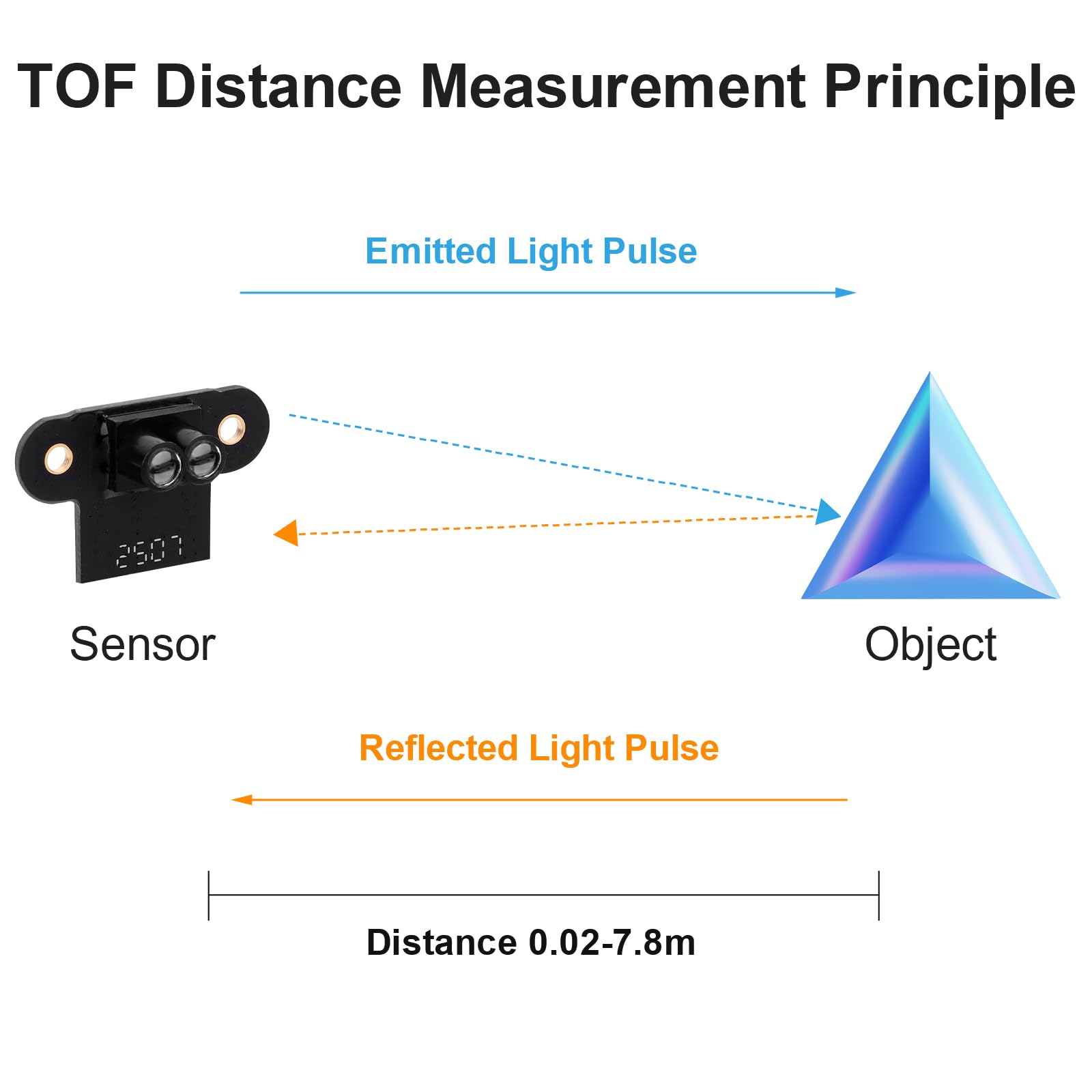 Snapklik.com : TOFSense-F2 Mini Lidar Sensor 0.02-7.8m Range High ...