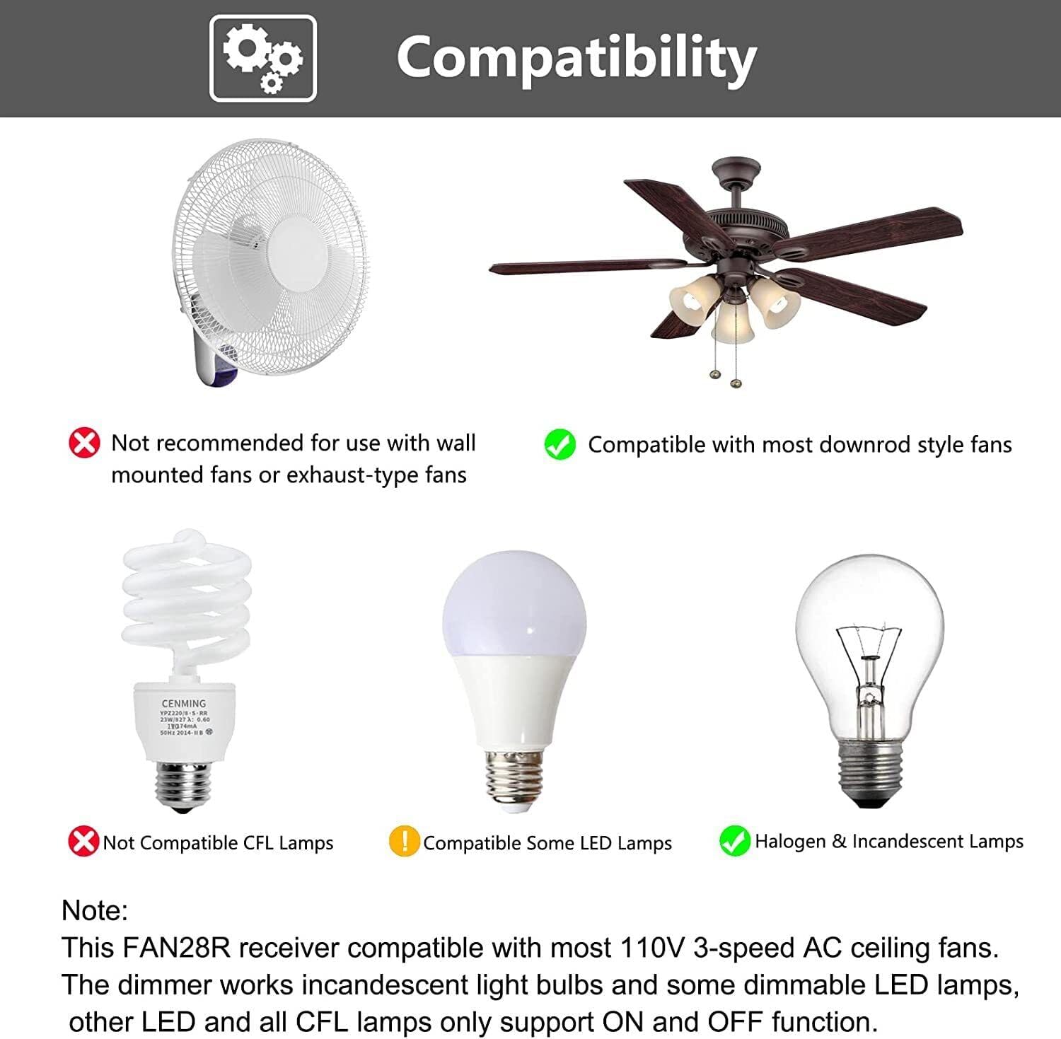 R-28 Replacement Receiver for Ceiling Fan Remote Control,3-Speed with Light Dimming, 4-DIP Switches, Compatible with Harbor Breeze Hunter Hampton Bay 53T and More