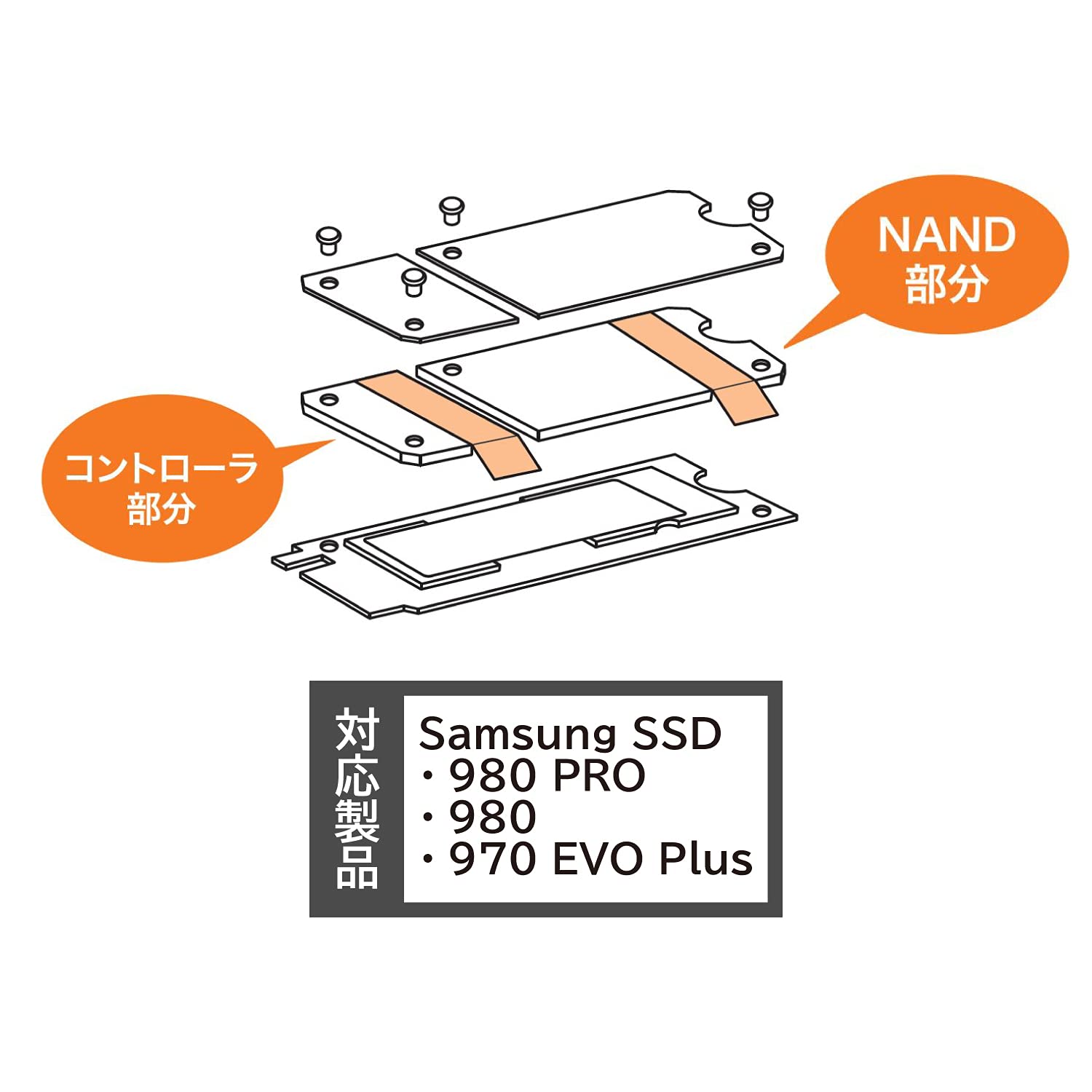 Amazon | ITGマーケティング M.2 SSD用ヒートシンク 長尾製作所製