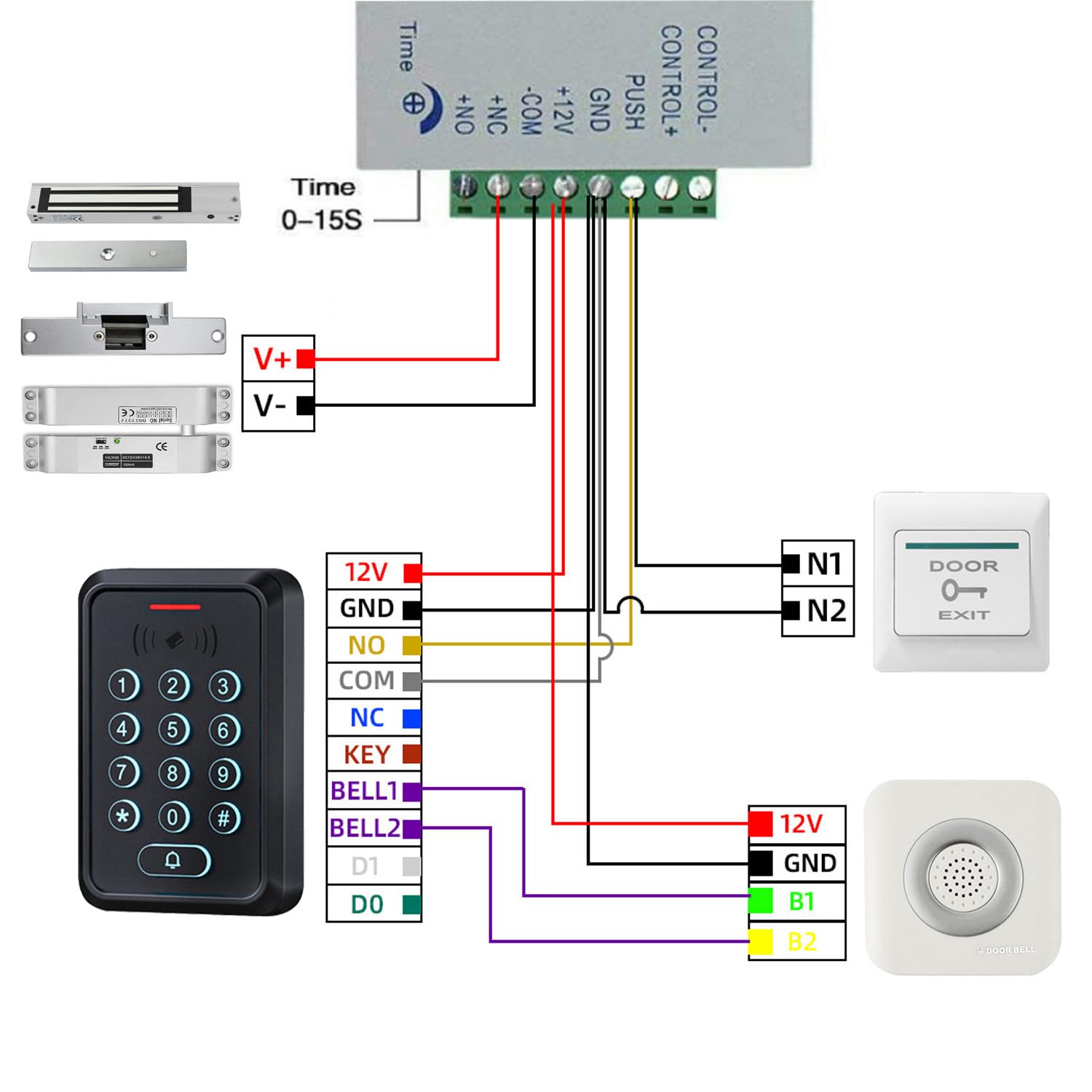 RFID Zutrittskontrollsystem Set mit Dualfrequenz (ID + IC/NFC) – IP68 Controller mit beleuchteter Silikon-Tastatur, DC 12V 3A Netzteil, Exit-Taster und 10× 125kHz RFID Schlüsselanhänger(5)