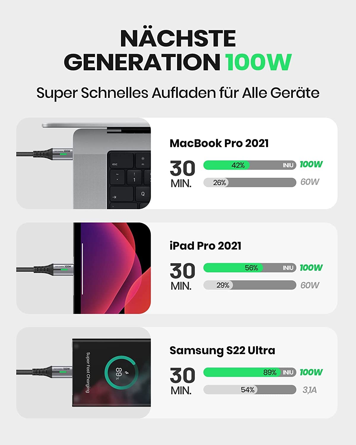 Sennheiser Profil Streaming Set Mikrofon, Czarny, 51 cm & Kabel USB C do USB C, INIU [2m] 100W PD 5A