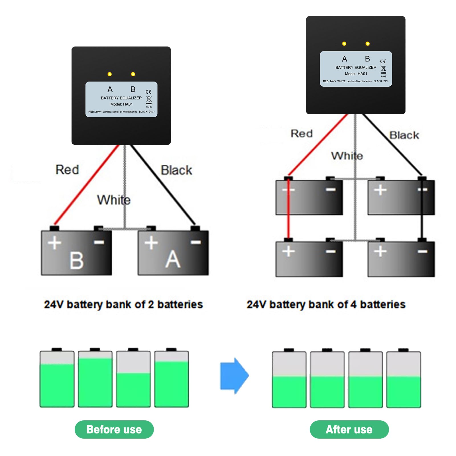 Jadeshay Batterie-Equalizer, 24V Batterie-Equalizer 2 x 12V Solarsystem-Batterie-Balancer for Blei-Säure-Lithium-Batterien