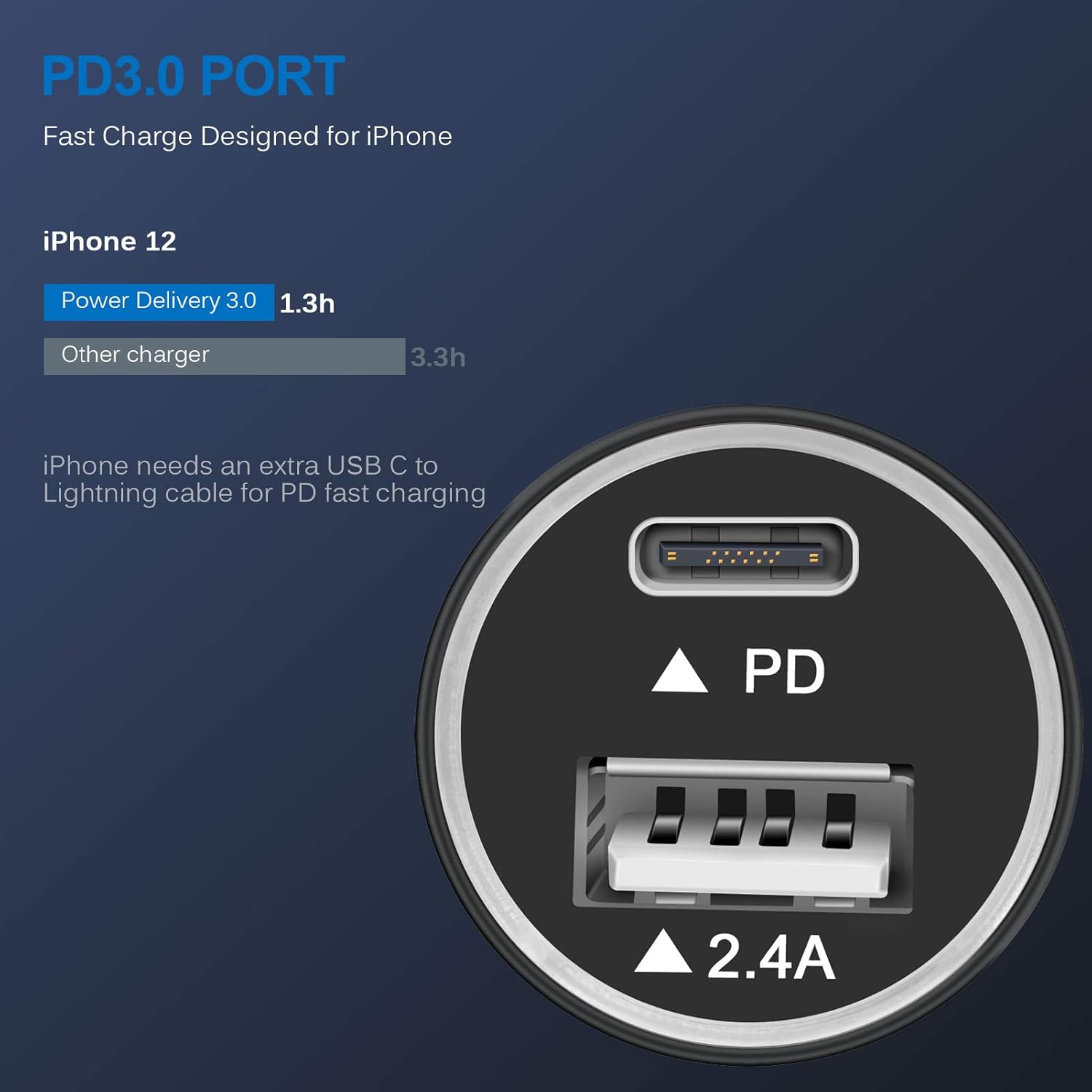 Fast Charging USB C Car Charger for iPhone 13 12 11 Pro Max SE XR XS X 8 Samsung Galaxy S22 S21 S20 FE Note 20 A12 A32 A21 A10E A51 Google Pixel 6/5/4a/4/3a 3 XL,2Pack 30W PD +2.4A Type C Car Adapter : Cell Phones & Accessories