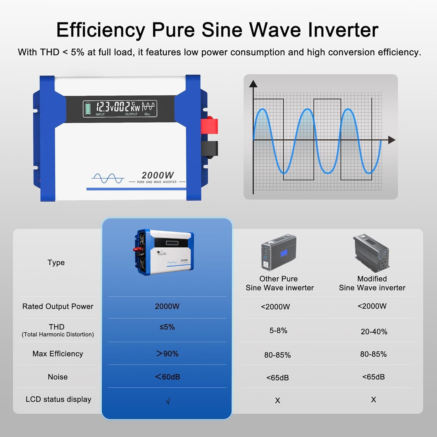 Anern 1000W Onda Pura Inverter 12 V 220V 230V, Convertitore di Potenza, Trasformatore sinusoidale Pura per auto, roulotte, barche, campeggio
