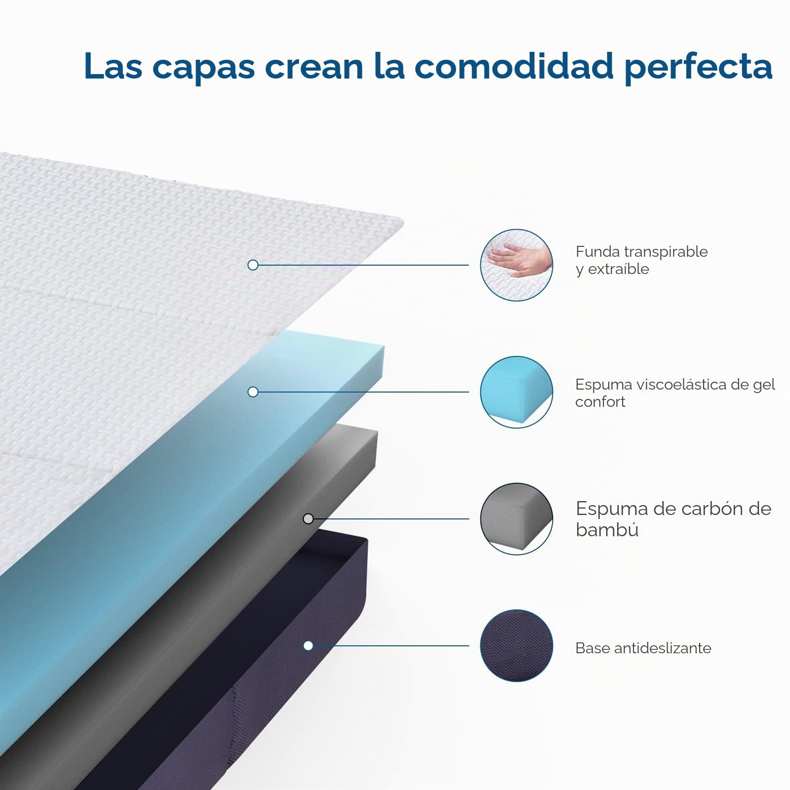Inofia Colchón de espuma viscoelástica con triple pliegue, colchón plegable de 15 cm con funda lavable, plegable en tres, ahorro de espacio, cama en caja, prueba de 100 noches (135 x 190 x 15 cm)
