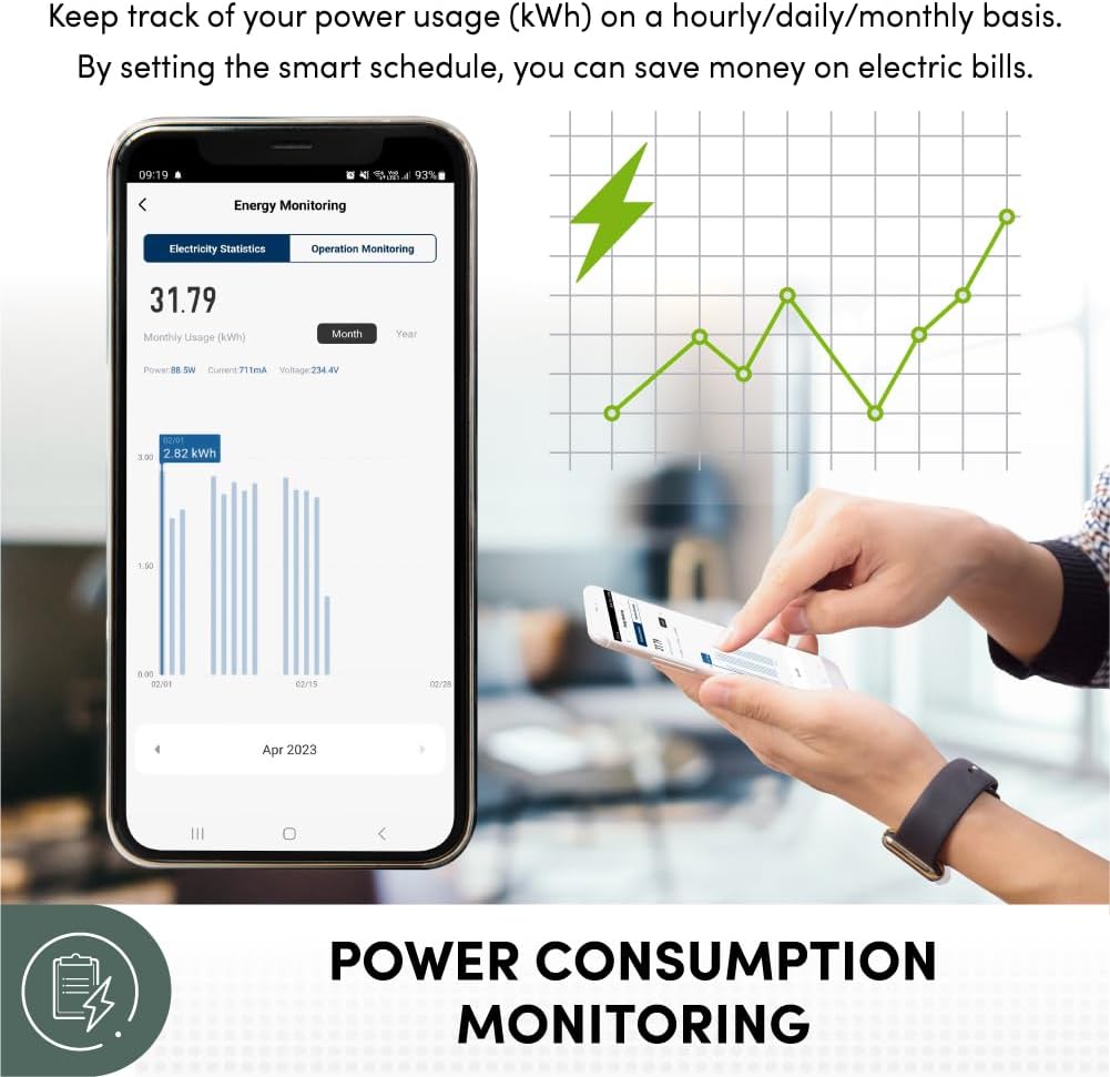 Screenshot of mEzee app showing energy monitoring statistics