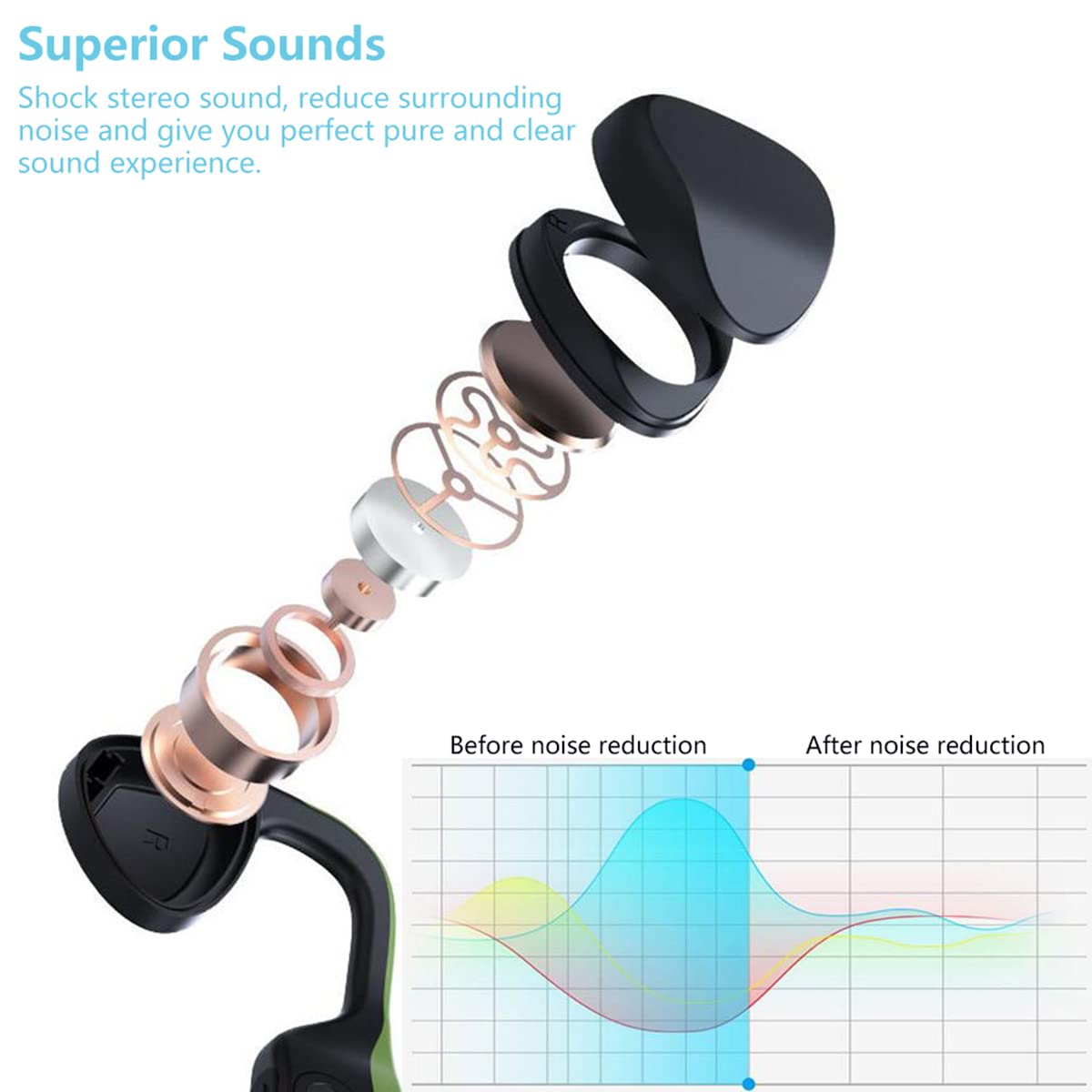 Bezprzewodowe słuchawki sportowe Bluetooth 5.0, przewodzenie kostne / otwarte douszne, bezprzewodowe słuchawki z redukcją szumów, słuchawki stereo do biegania, jazdy na rowerze, fitnessu, jazdy, wędrówek, magnetyczne ładowanie, zielone