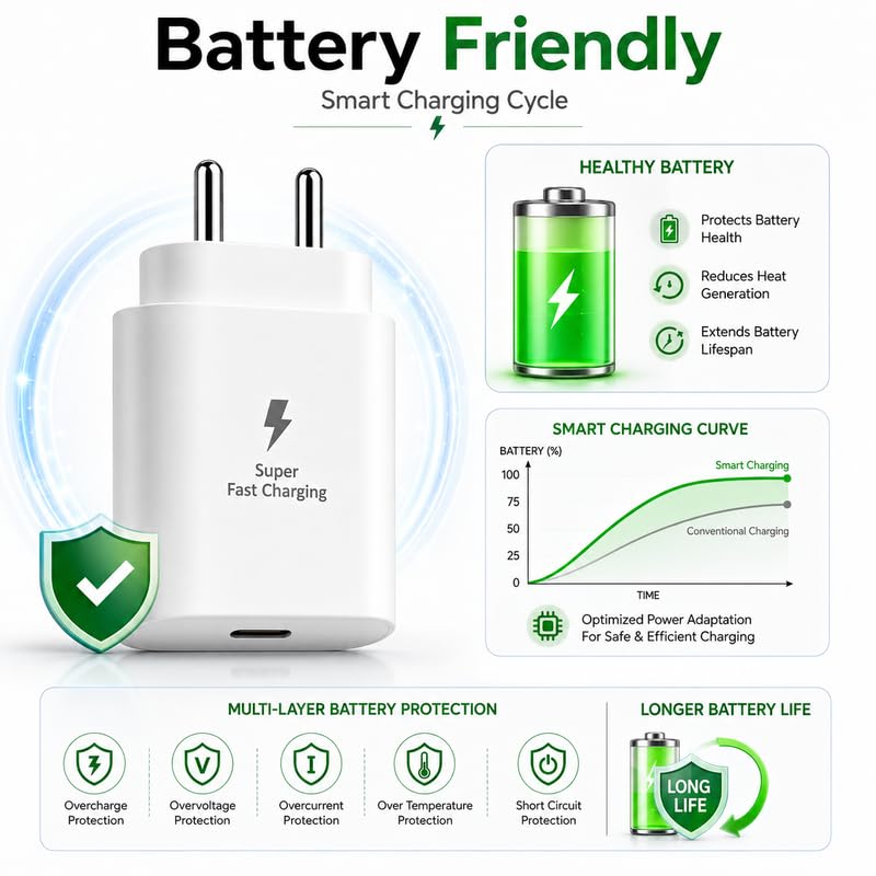 Image of 25W PD Type-C Superfast Charging Adapter Compatible with Samsung Galaxy F70e|A14|A15|A16|A17|M14|M15|M16|M17|M17e| F14|F15|F16|F17 | 25Watt Fast Charger Adaptor