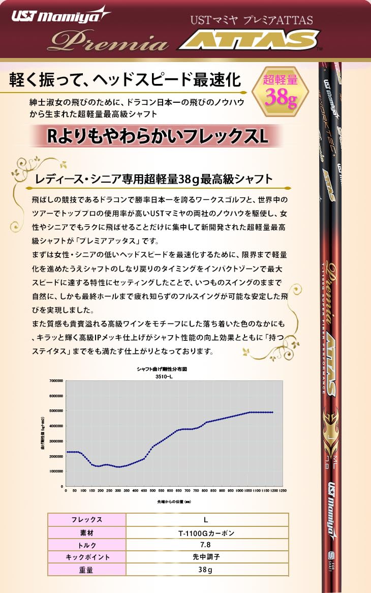 Amazon.co.jp: ゴルフ ドライバー レディース 高反発 ハイパーブレード